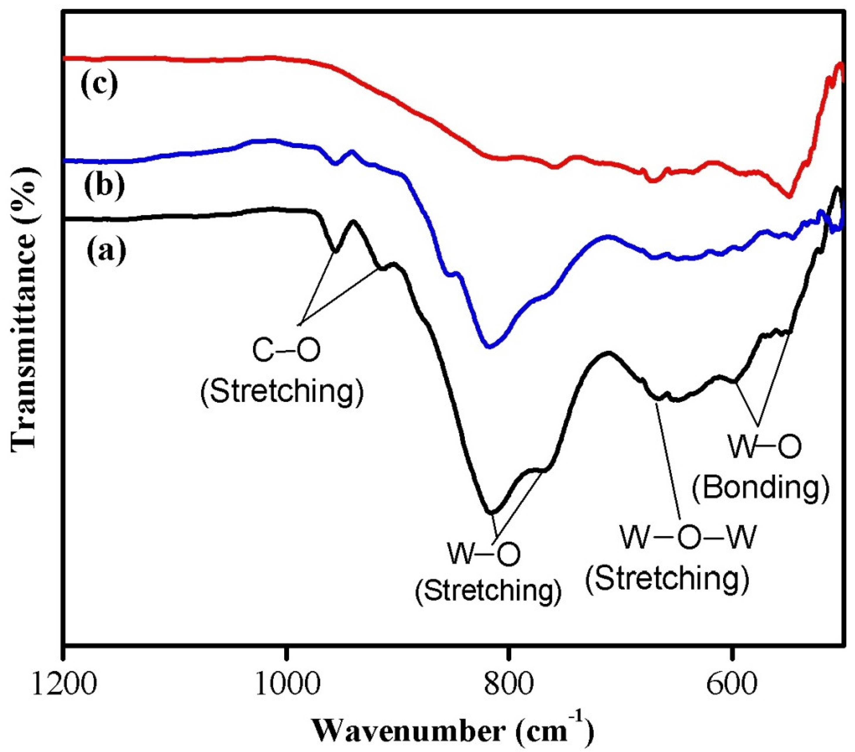 Photonics 09 00849 g002