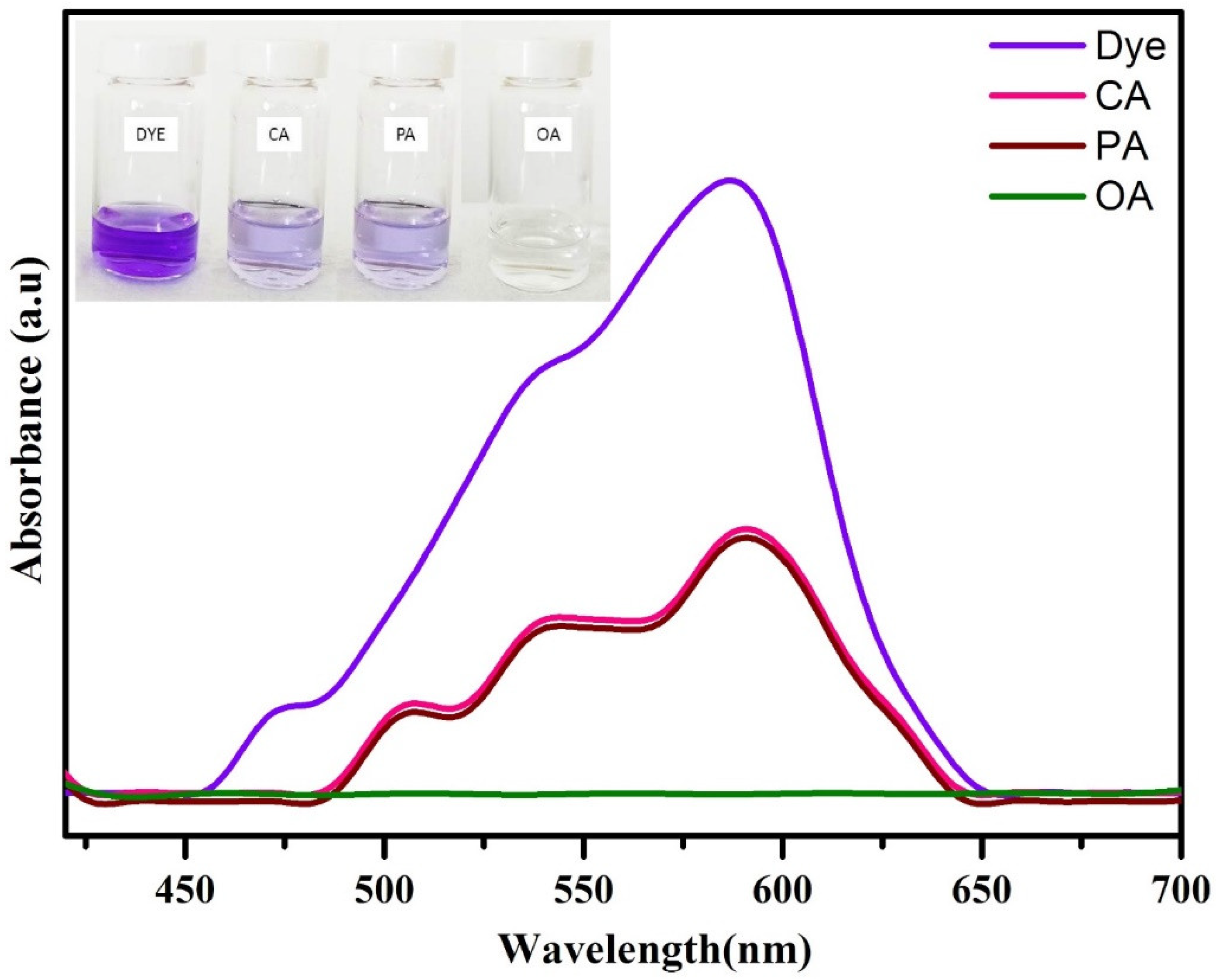 Photonics 09 00849 g006