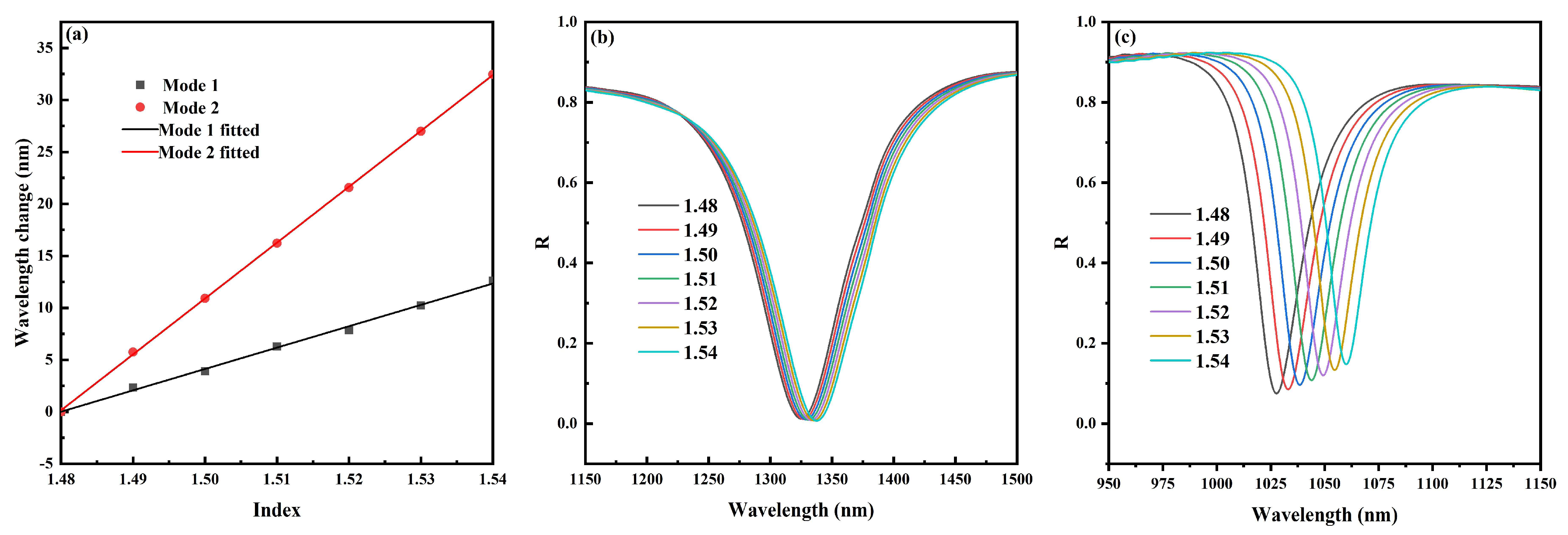 Photonics 09 00855 g004 Photonics 09 00855 g004