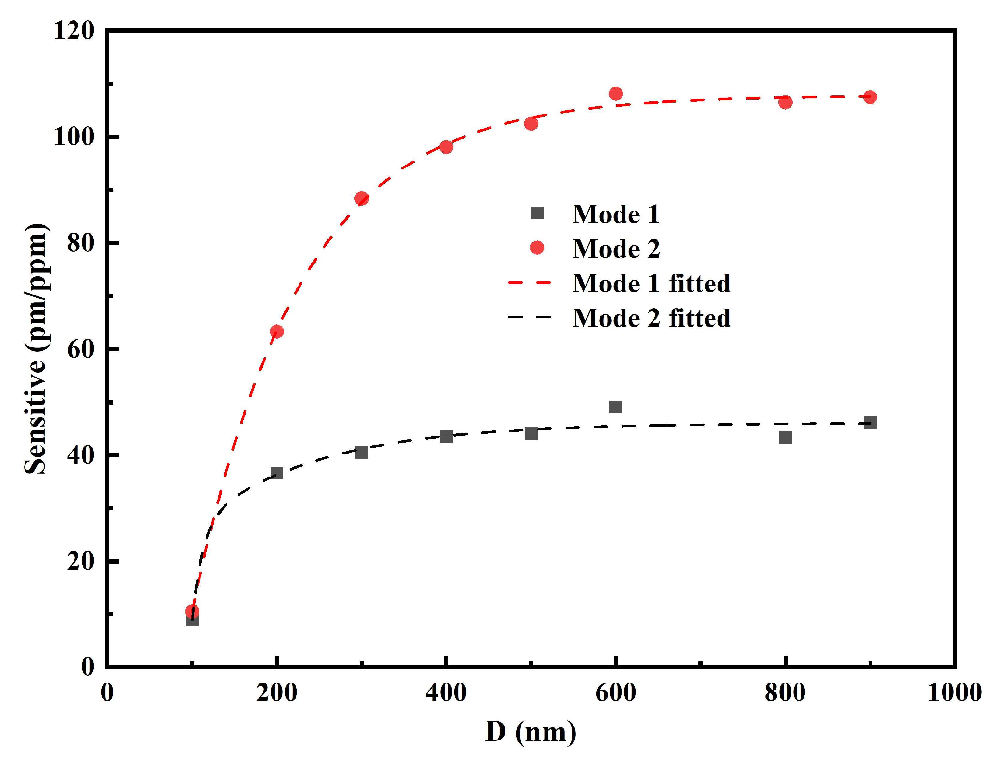 Photonics 09 00855 g005 Photonics 09 00855 g005