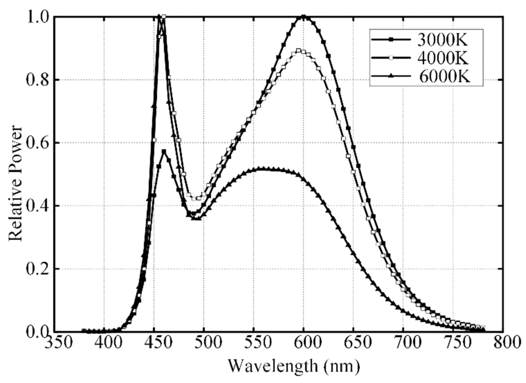 Photonics 09 00870 g003 Photonics 09 00870 g003
