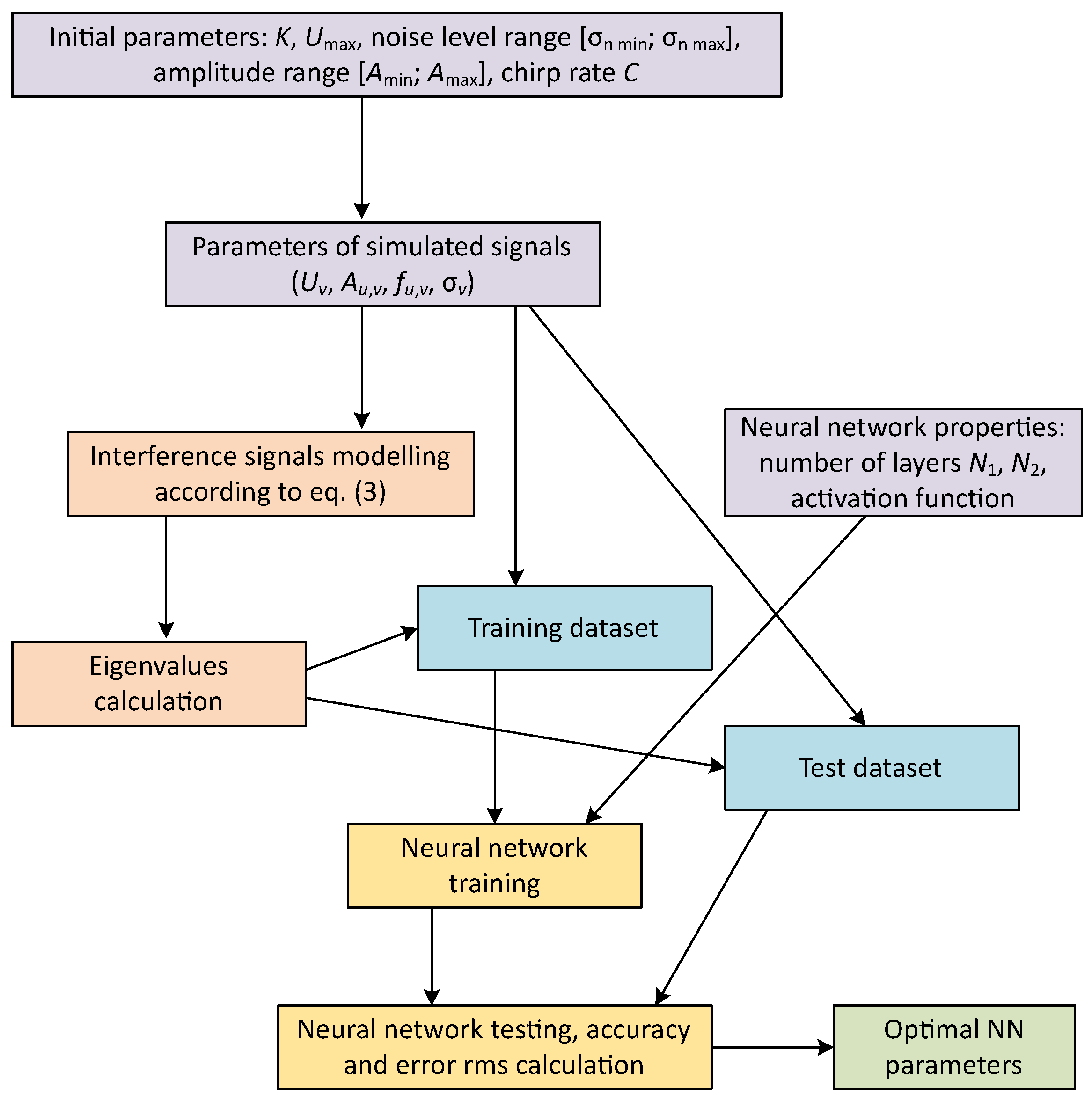 Photonics 09 00879 g001 Photonics 09 00879 g001