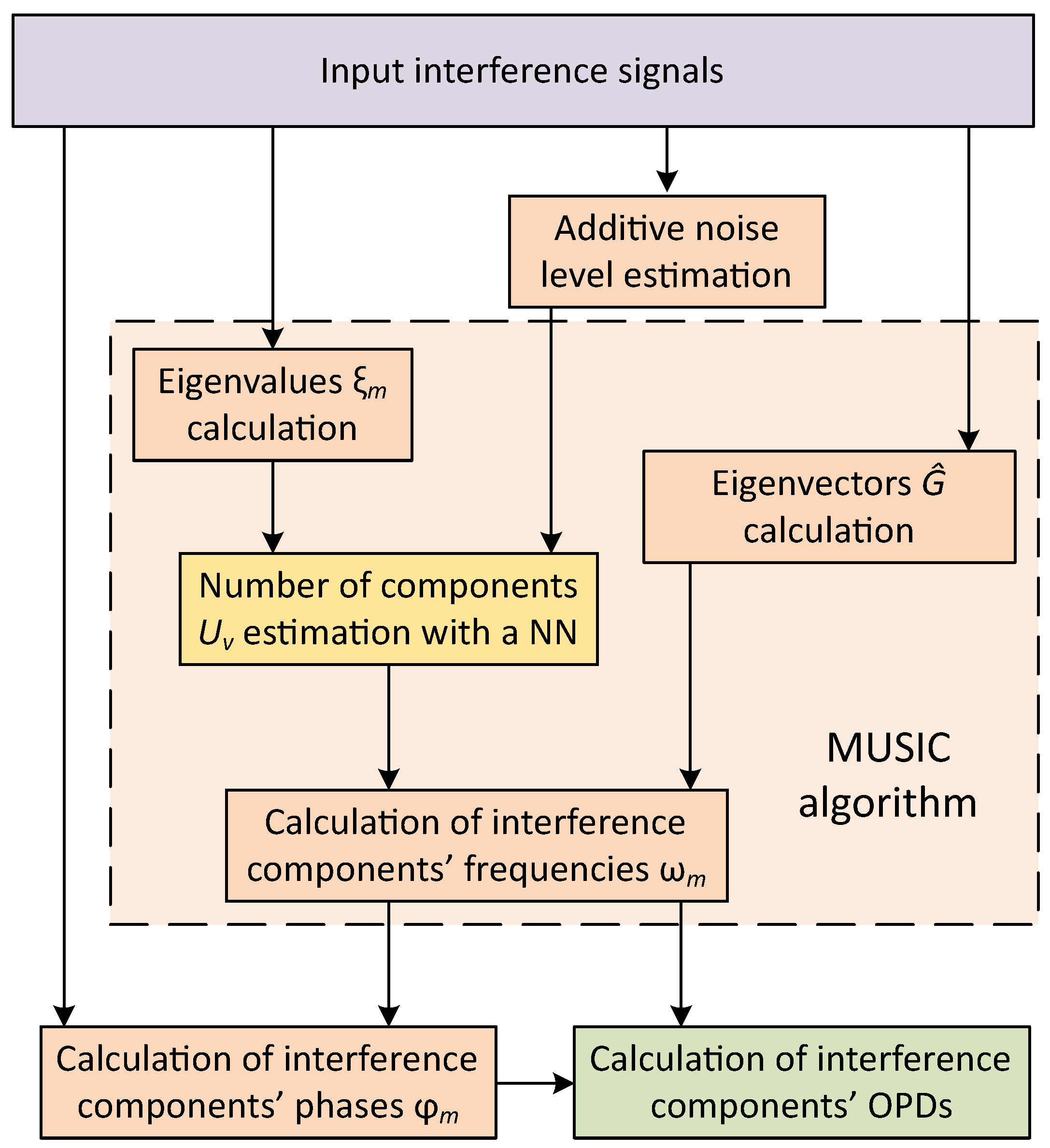 Photonics 09 00879 g003 Photonics 09 00879 g003