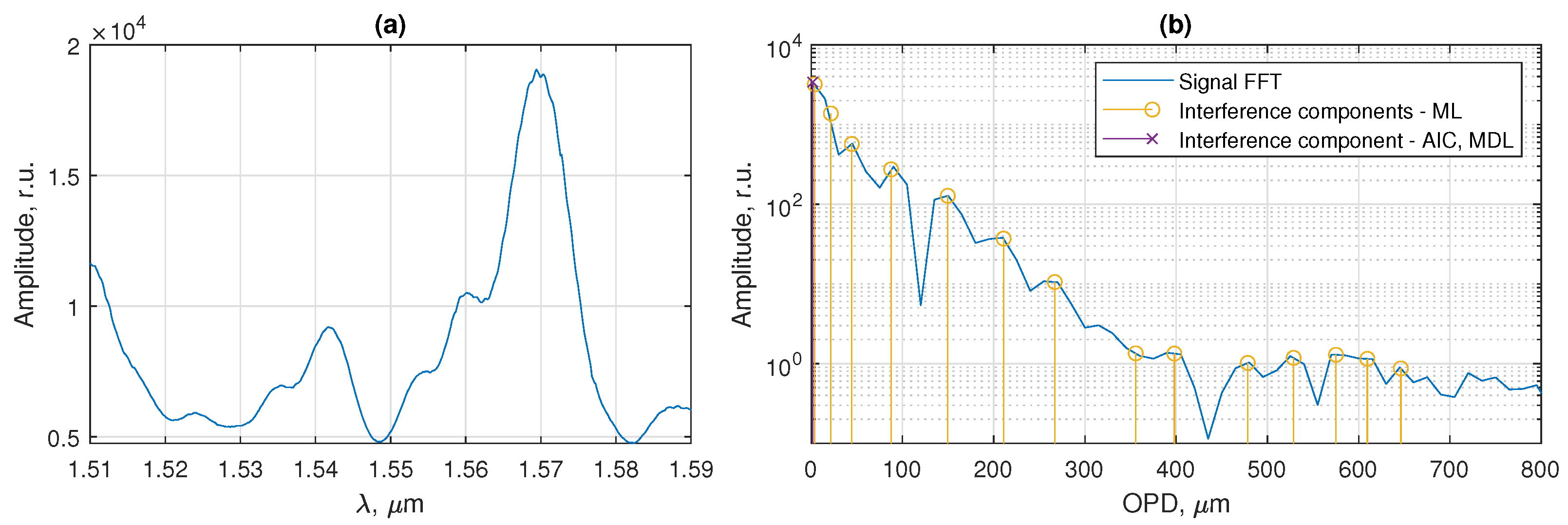 Photonics 09 00879 g008 Photonics 09 00879 g008