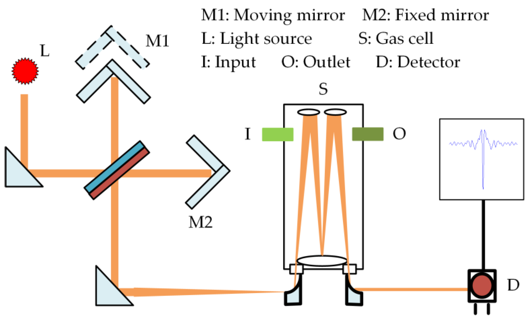Photonics 09 00885 g004 Photonics 09 00885 g004