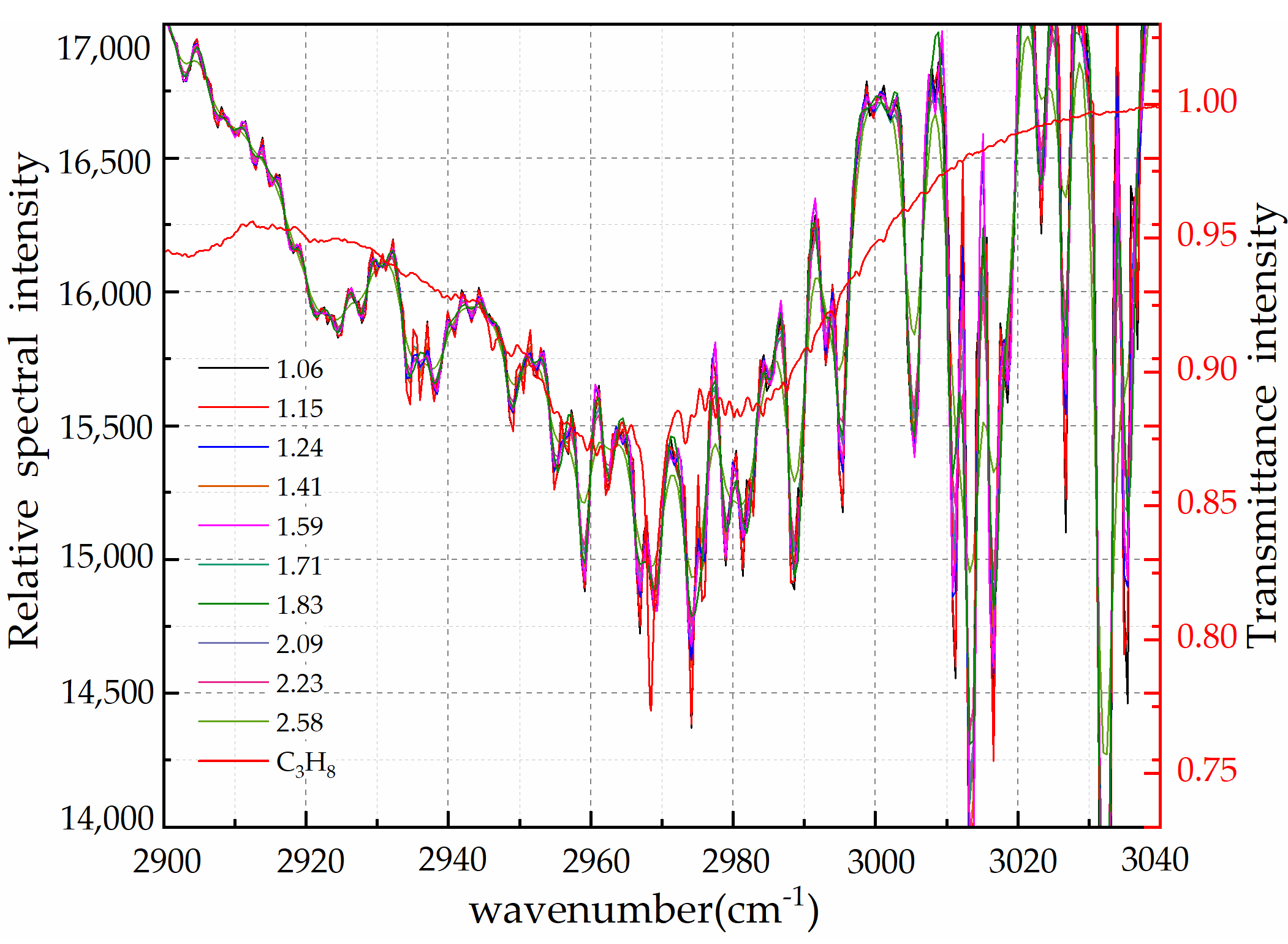 Photonics 09 00885 g006 Photonics 09 00885 g006