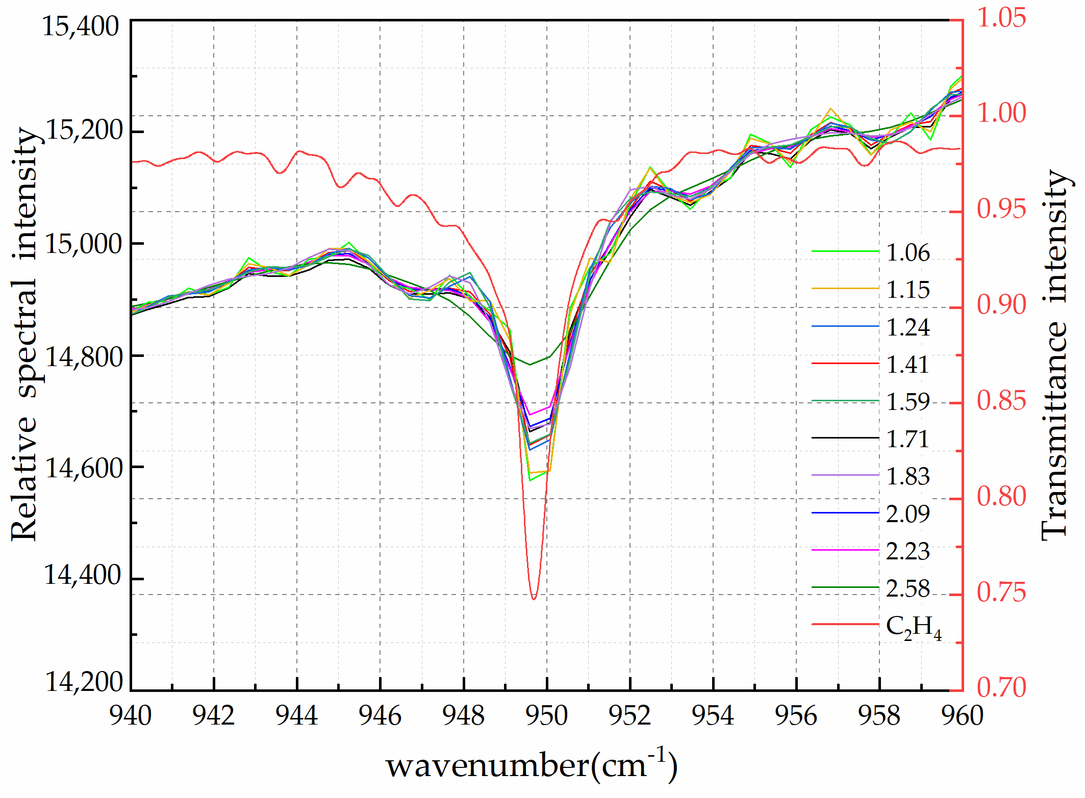 Photonics 09 00885 g007 Photonics 09 00885 g007