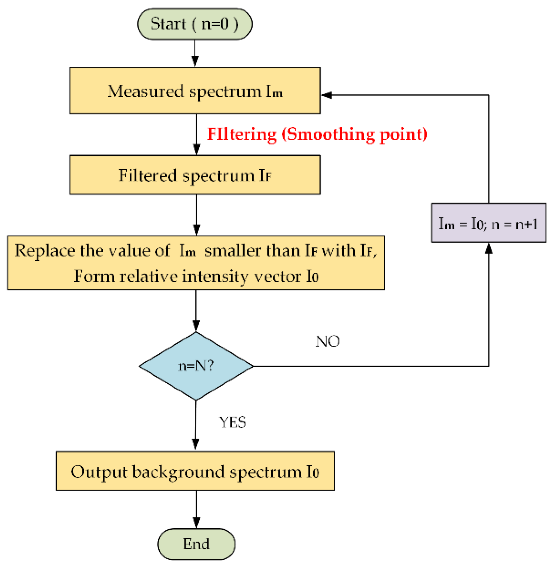 Photonics 09 00885 g008 Photonics 09 00885 g008