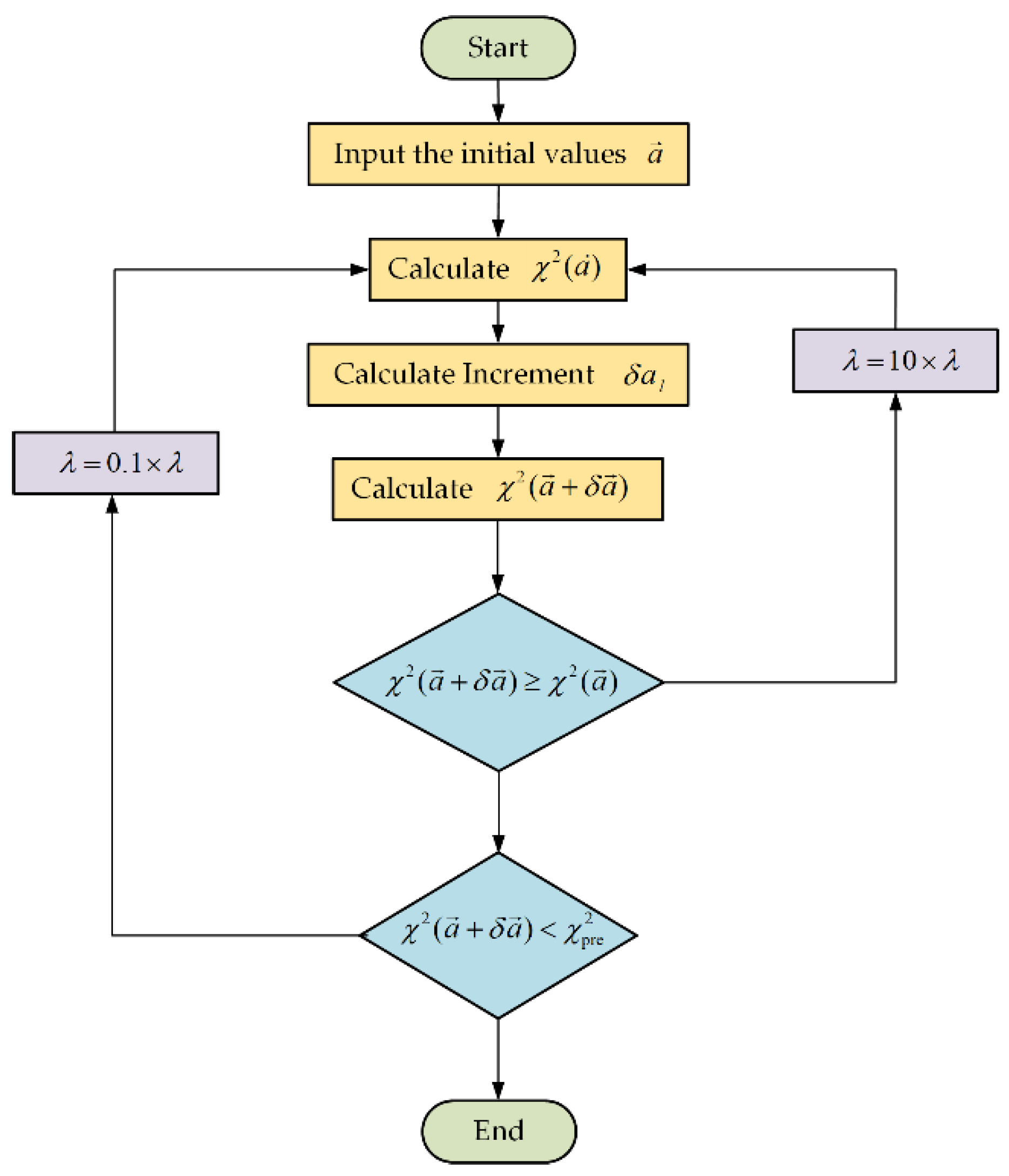 Photonics 09 00885 g009 Photonics 09 00885 g009