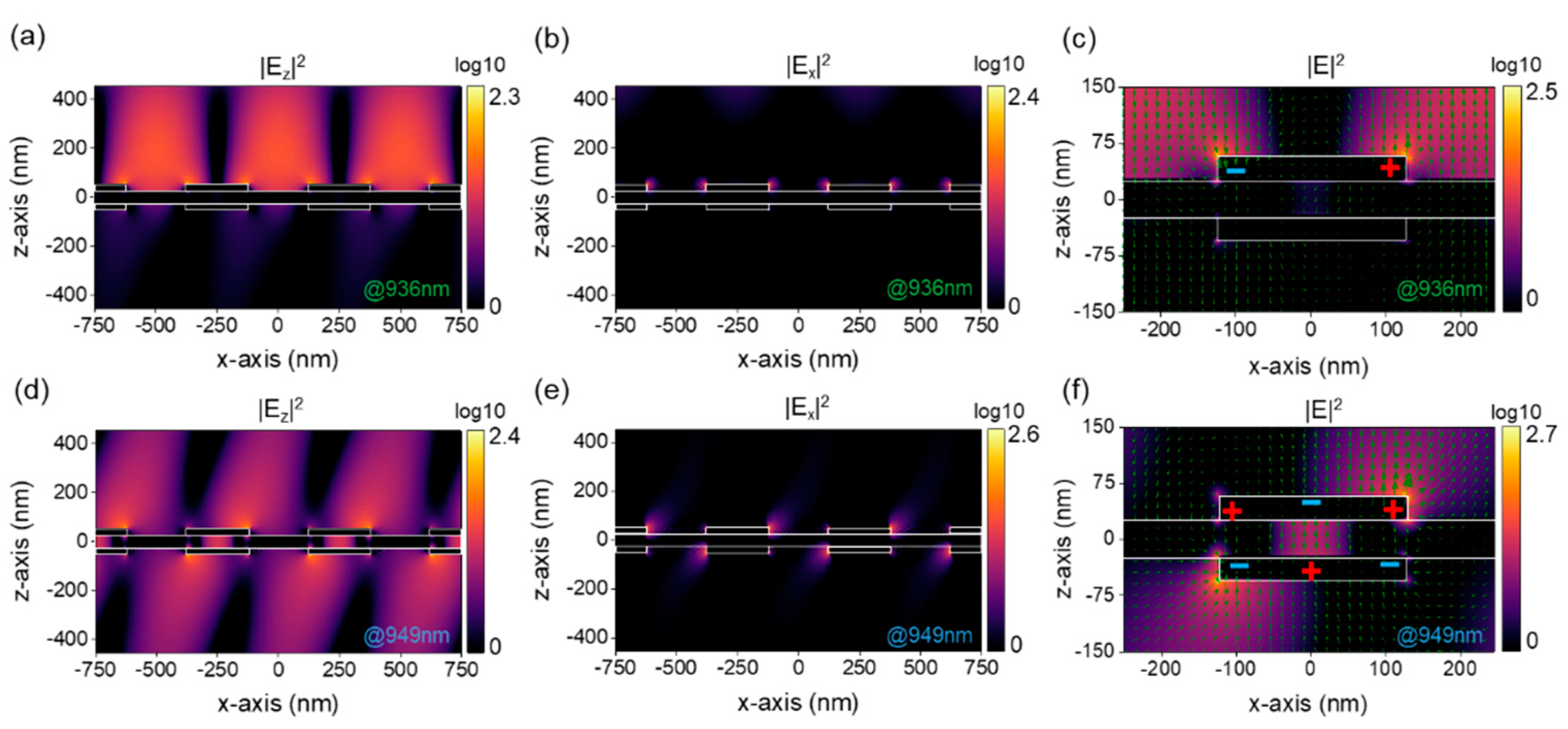 Photonics | Free Full-Text | Plasmonic Surface Lattice Resonances In ...