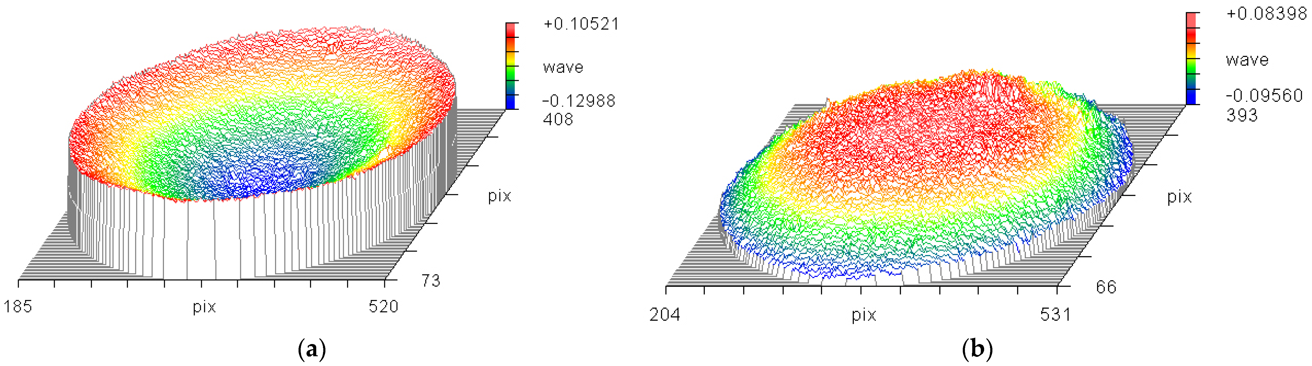 Photonics 09 00897 g006 Photonics 09 00897 g006