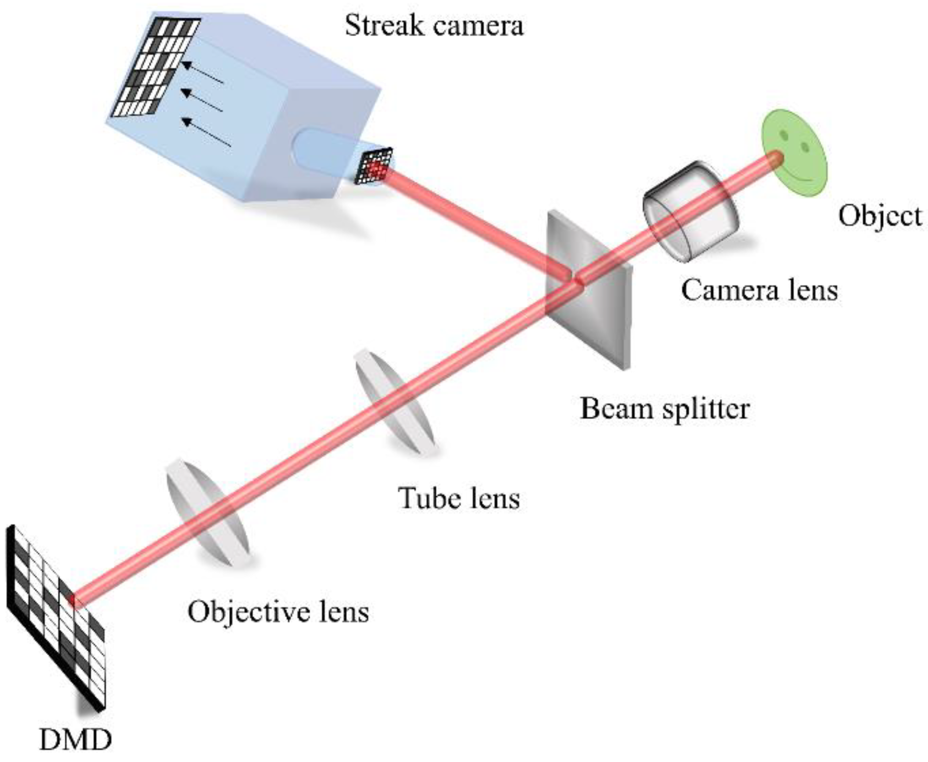 Photonics | Free Full-Text | Capturing the Motion of Laser Pulse in  Photoresist Mixture with Compressed Ultrafast Photography