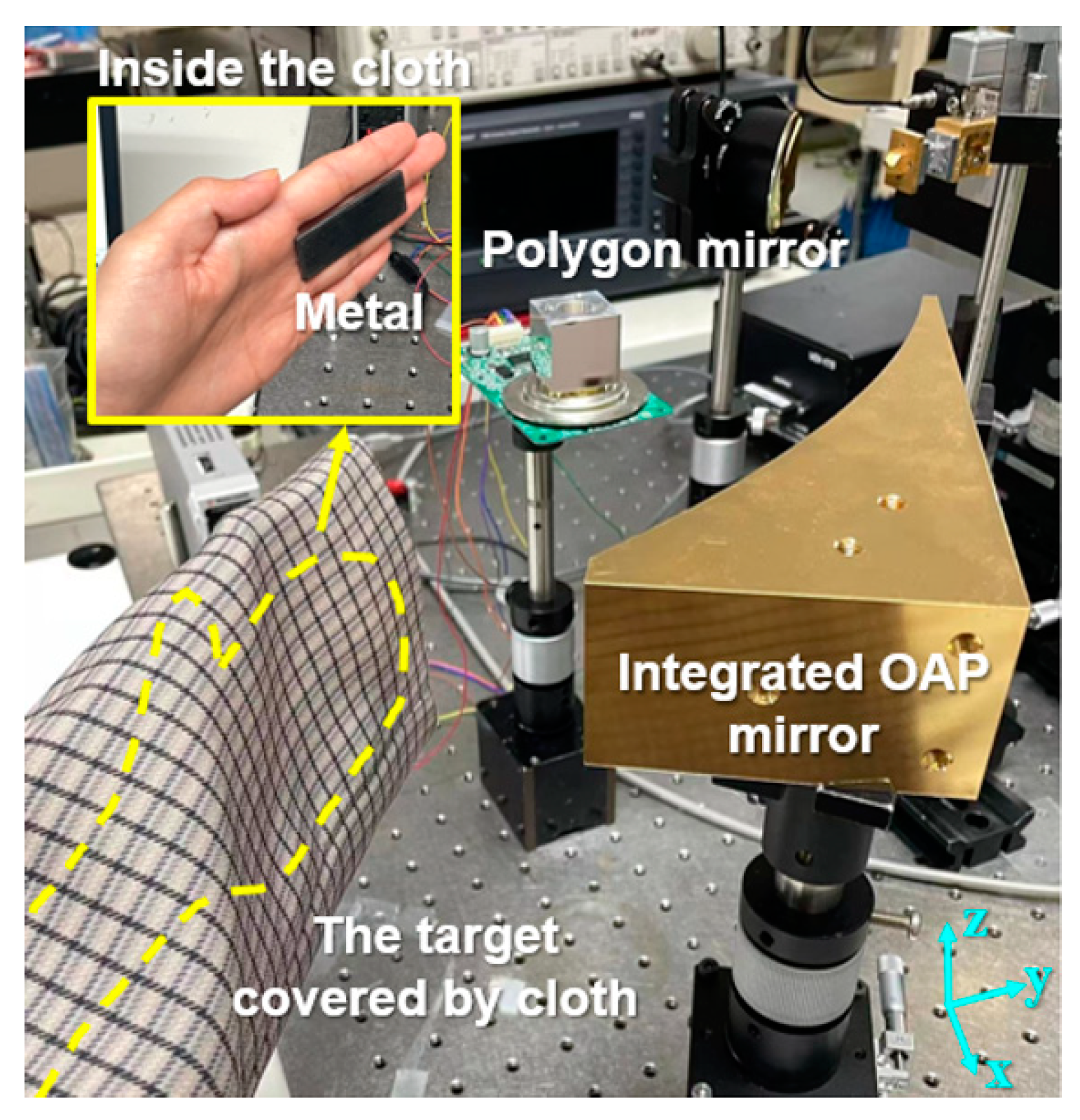 Photonics 09 00913 g012 Photonics 09 00913 g012