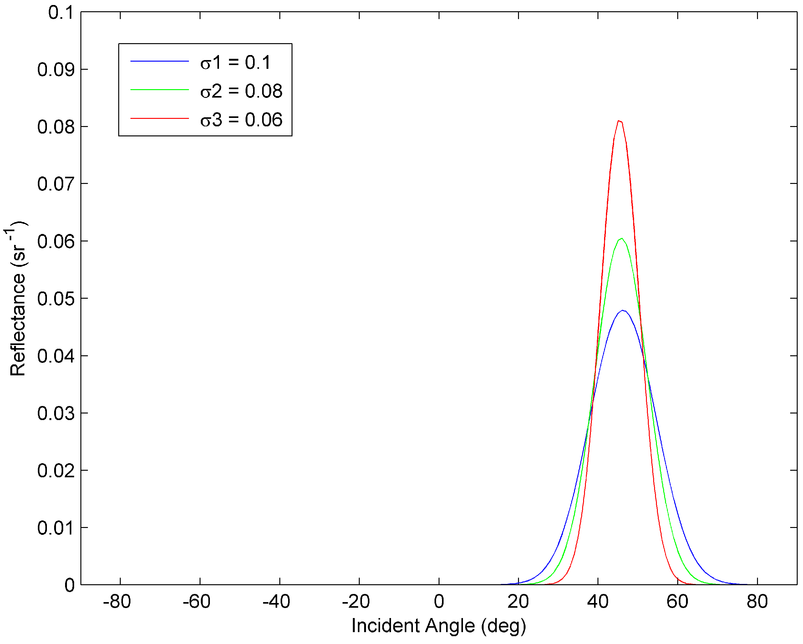 Photonics 09 00915 g003 Photonics 09 00915 g003