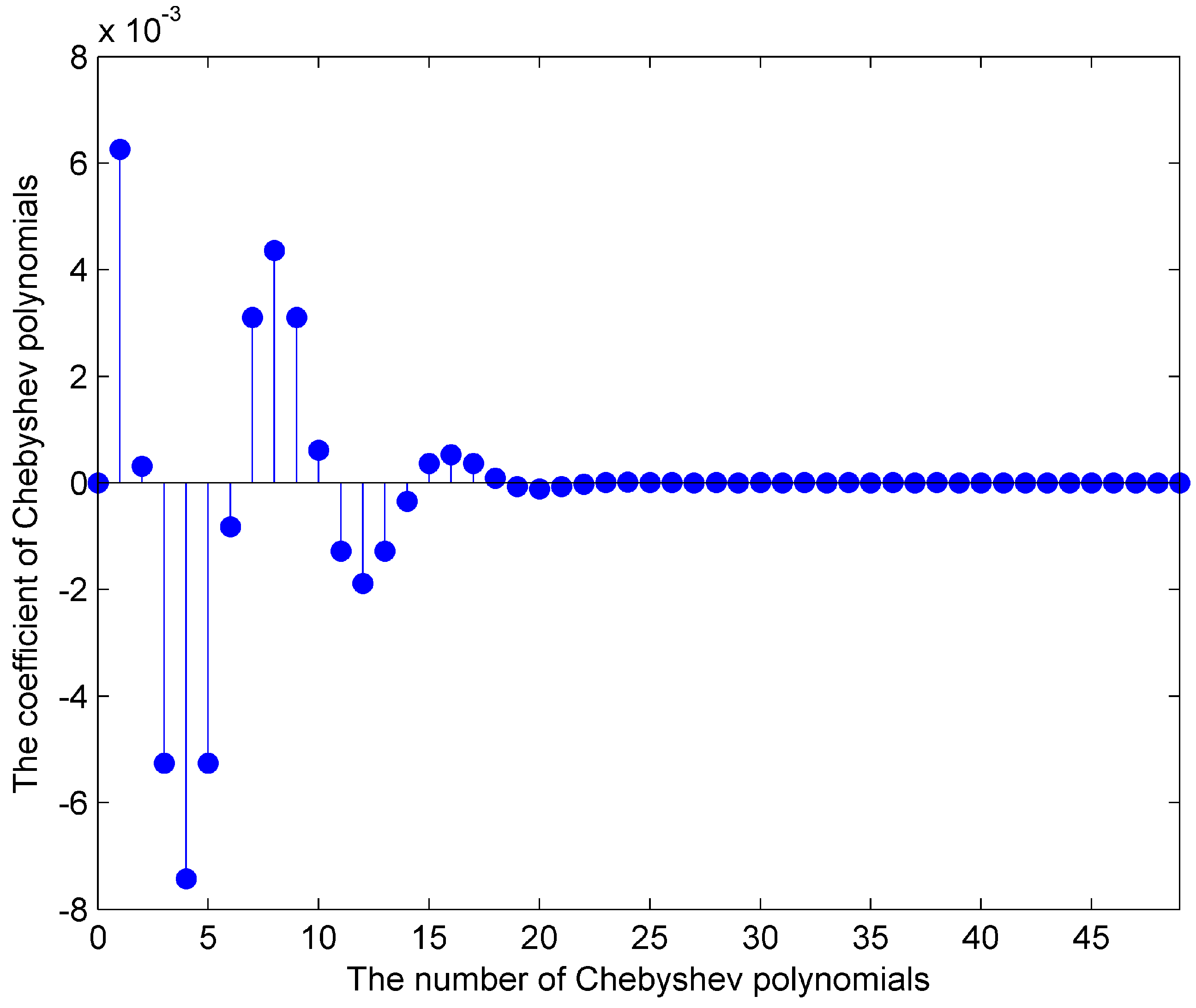 Photonics 09 00915 g004 Photonics 09 00915 g004