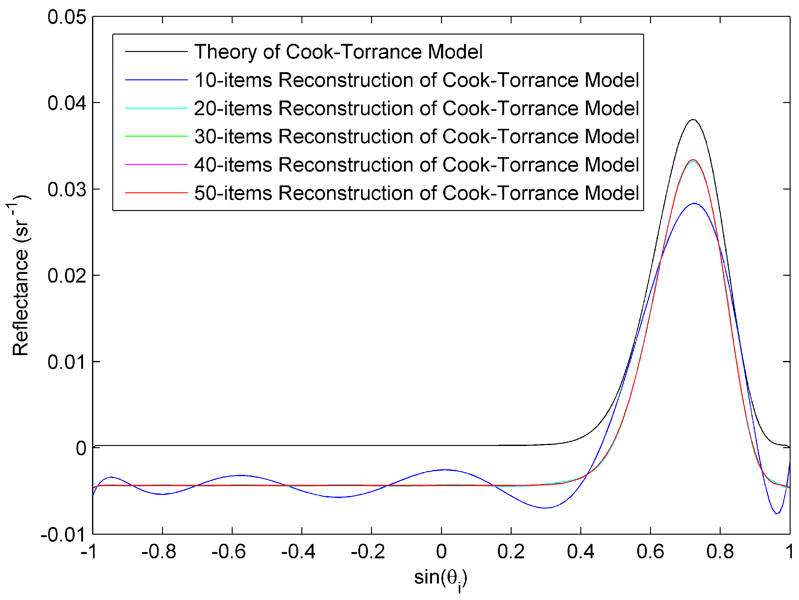 Photonics 09 00915 g005 Photonics 09 00915 g005