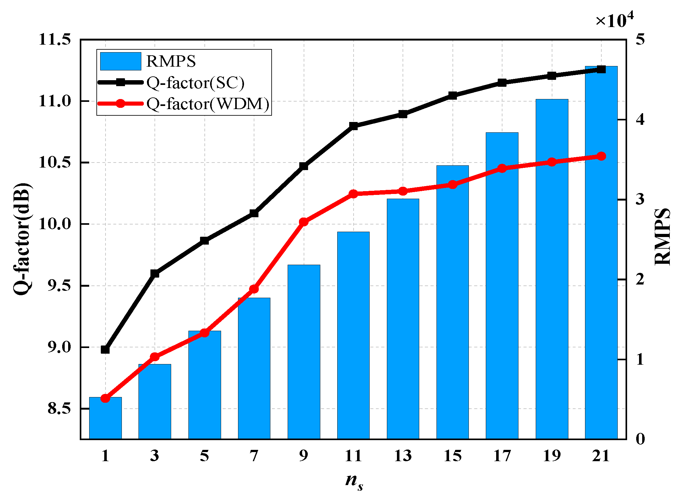 speedplay q factor