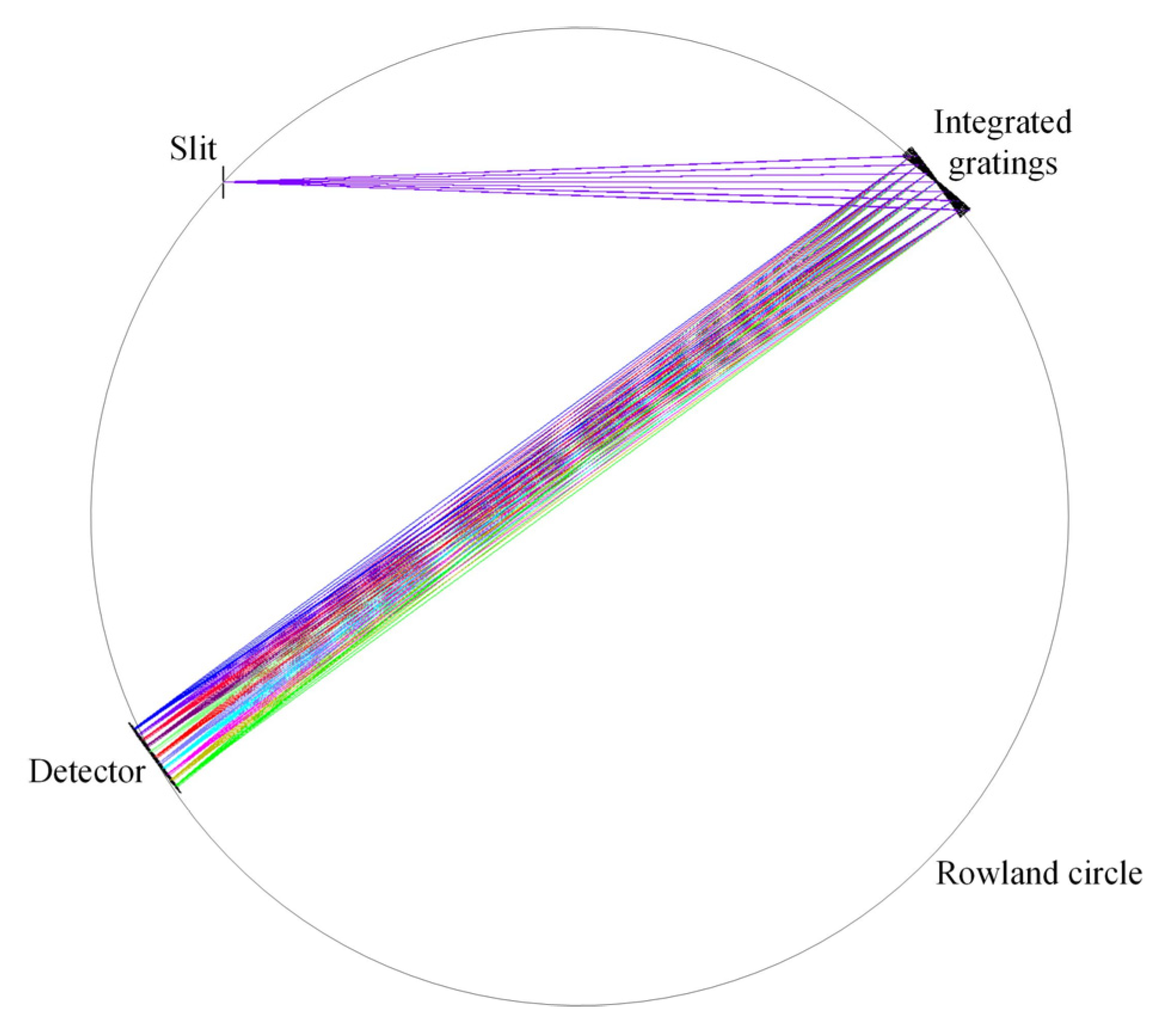 Photonics | Free Full-Text | Optical Design Of An Integrated Paschen ...