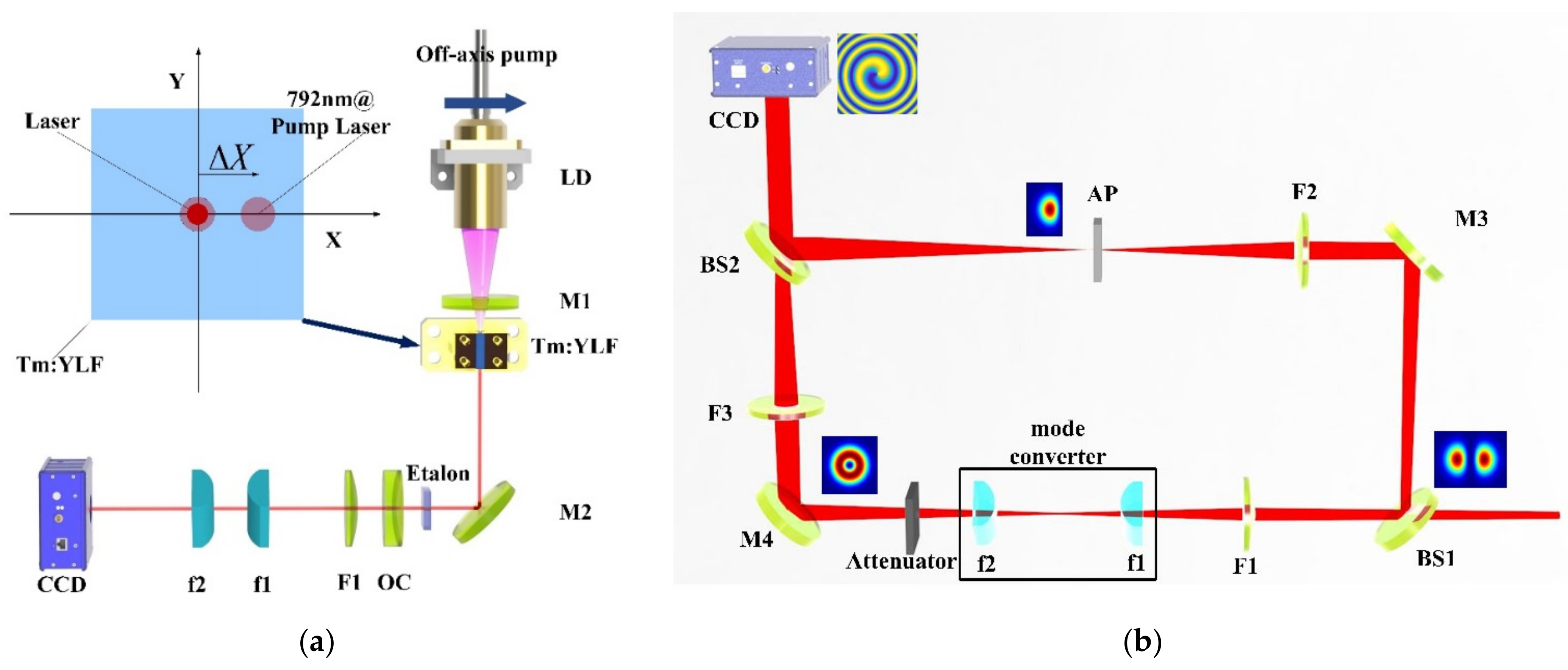 Photonics 09 00926 g001 Photonics 09 00926 g001