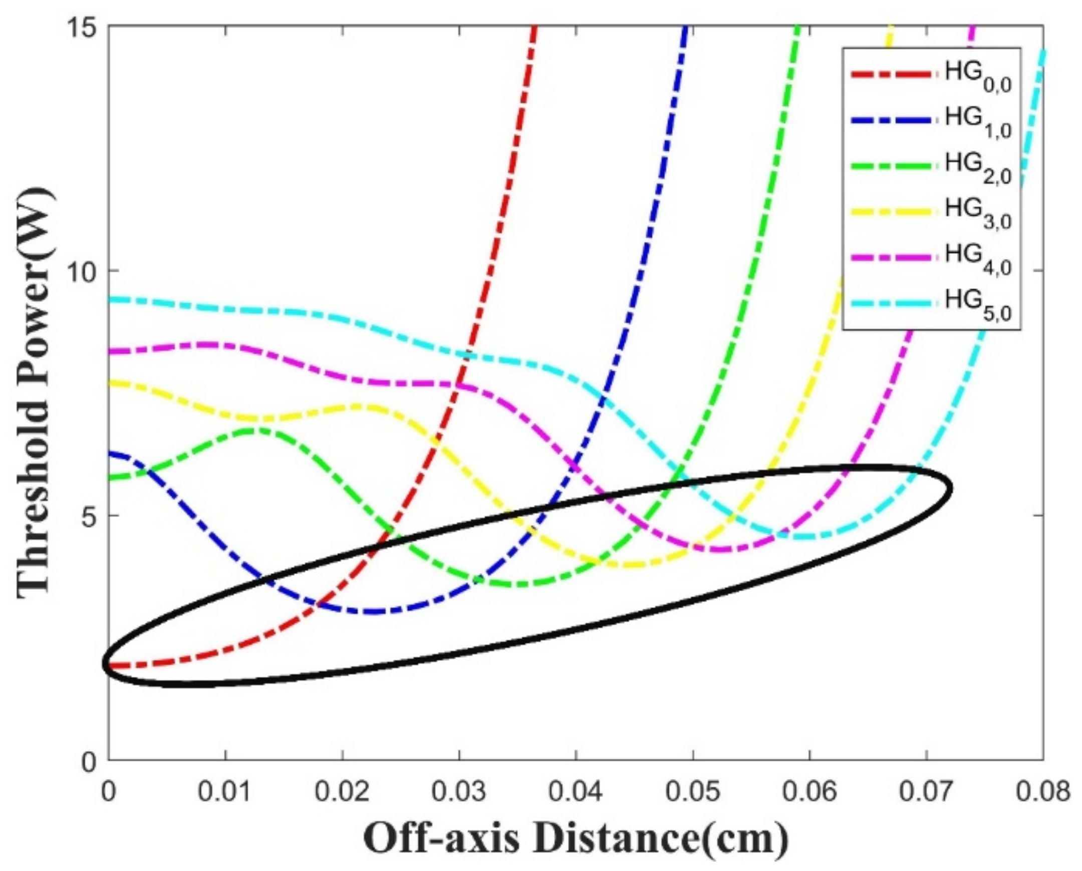 Photonics 09 00926 g002 Photonics 09 00926 g002