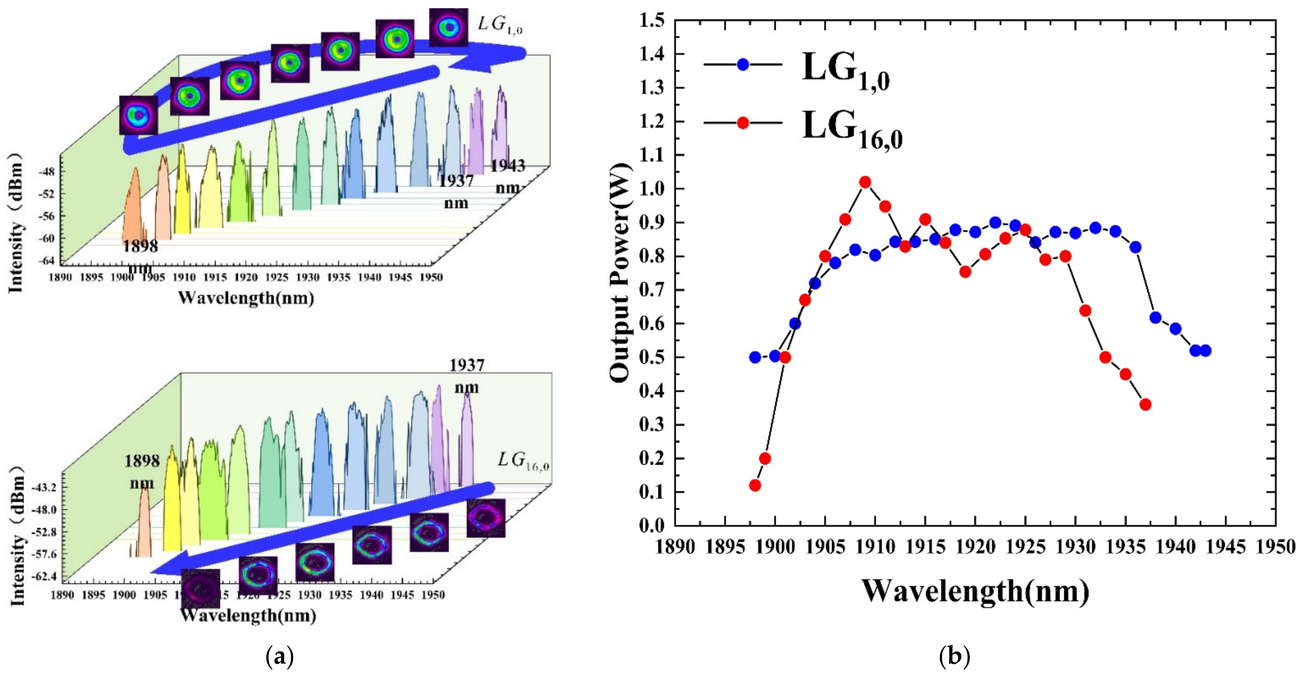 Photonics 09 00926 g004 Photonics 09 00926 g004