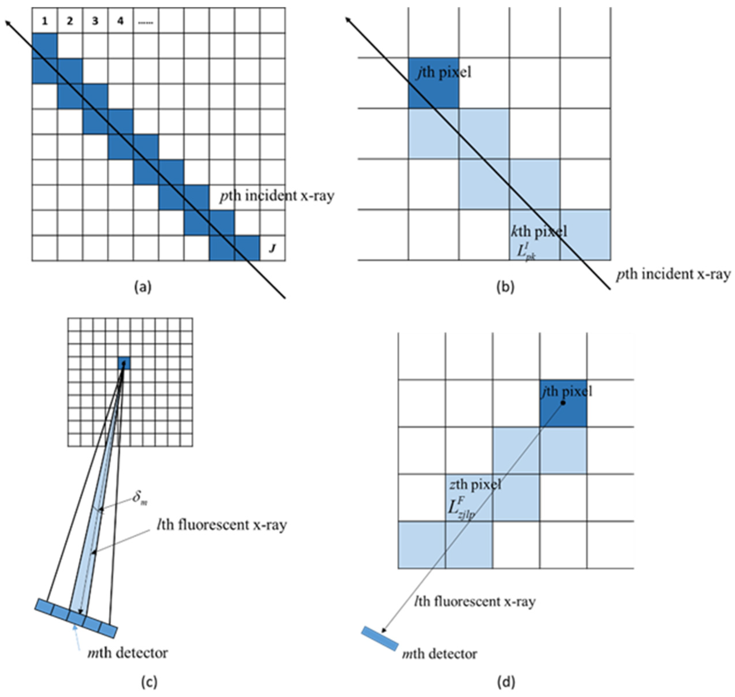 Photonics 09 00928 g003 Photonics 09 00928 g003