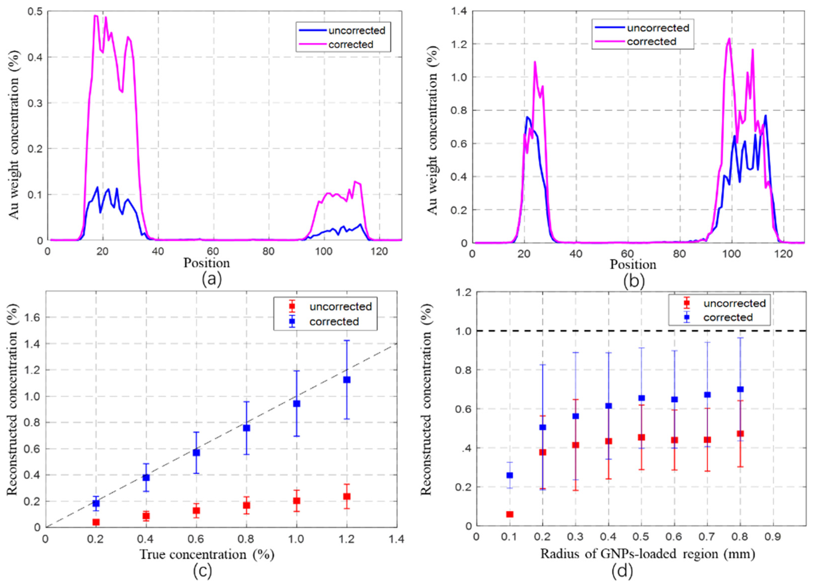Photonics 09 00928 g011 Photonics 09 00928 g011