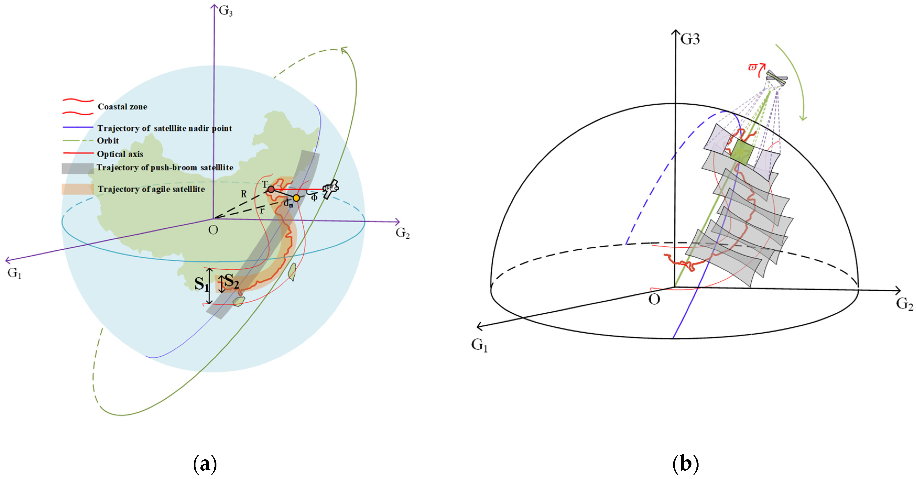 Photonics 09 00930 g001 Photonics 09 00930 g001