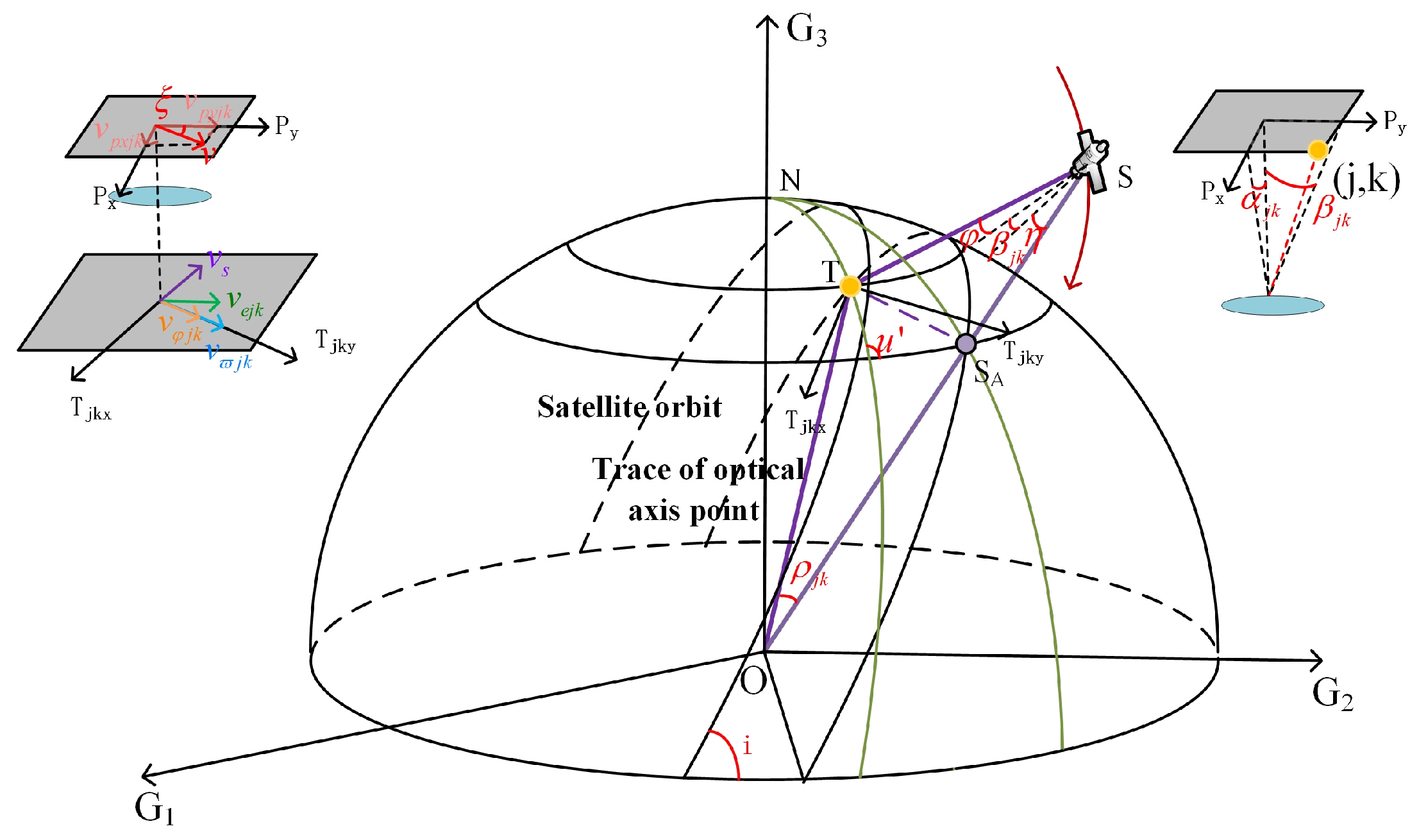Photonics 09 00930 g003 Photonics 09 00930 g003