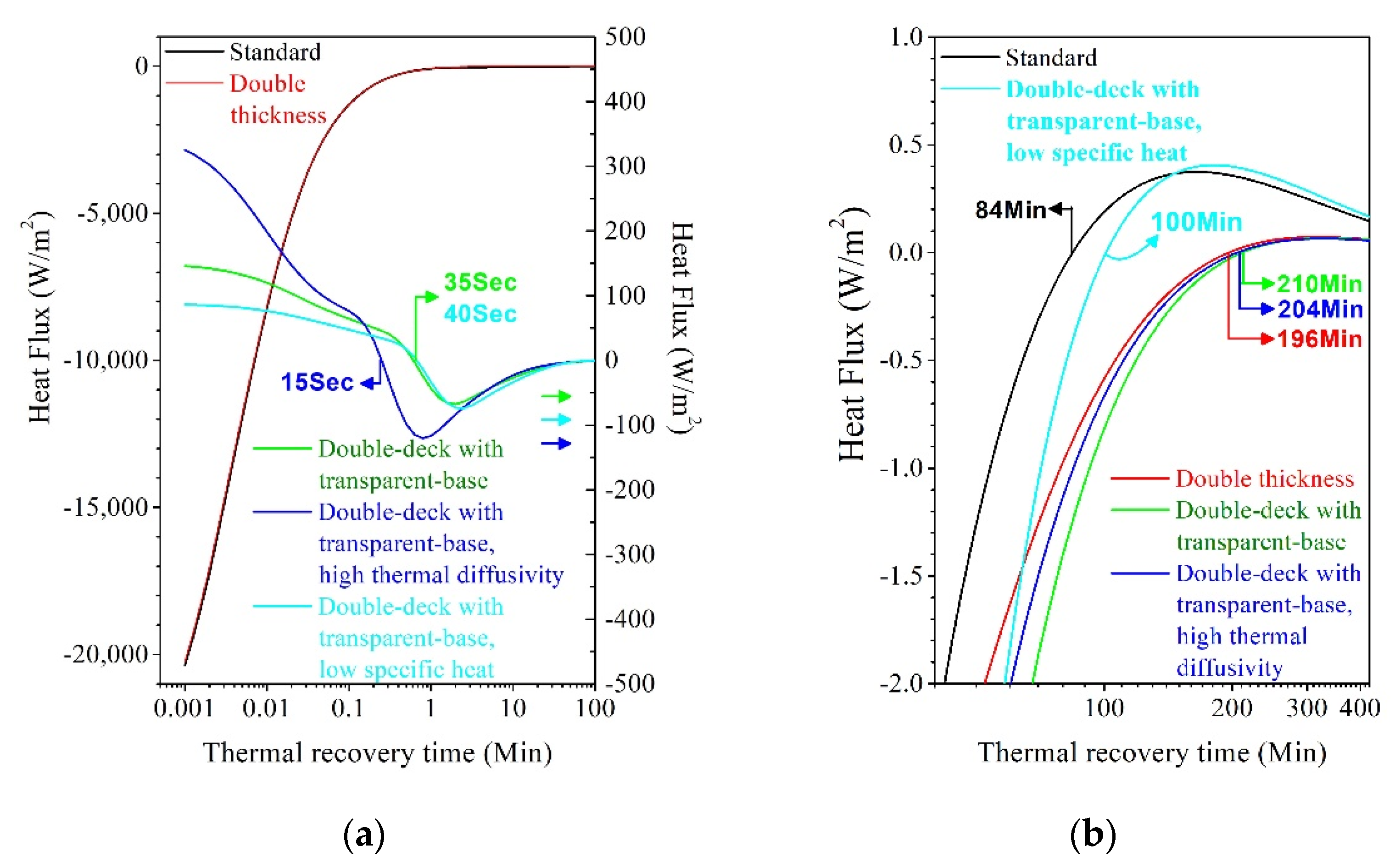 Photonics 09 00931 g010