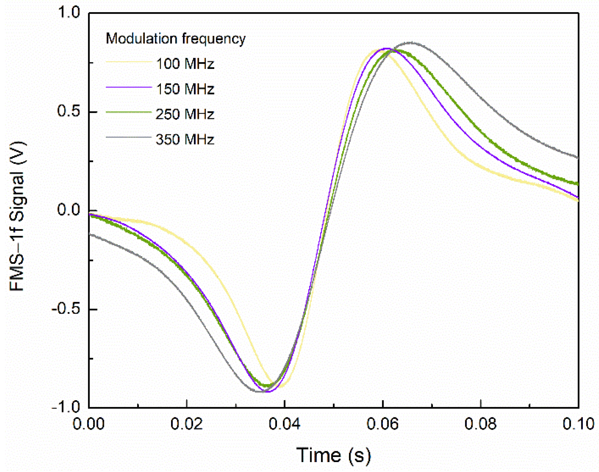 Photonics 09 00935 g003