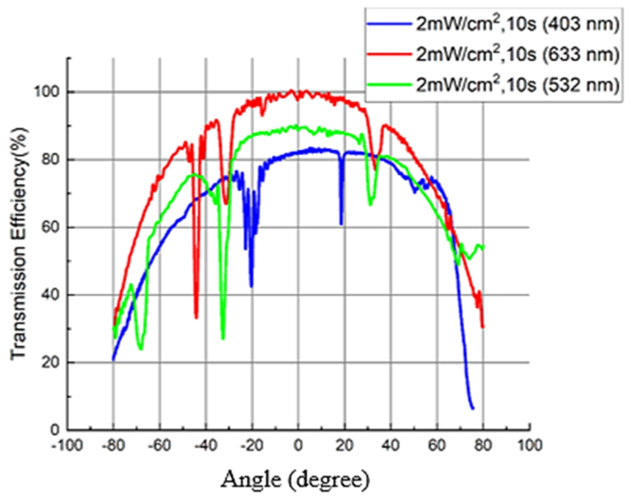 Photonics 09 00936 g011 Photonics 09 00936 g011