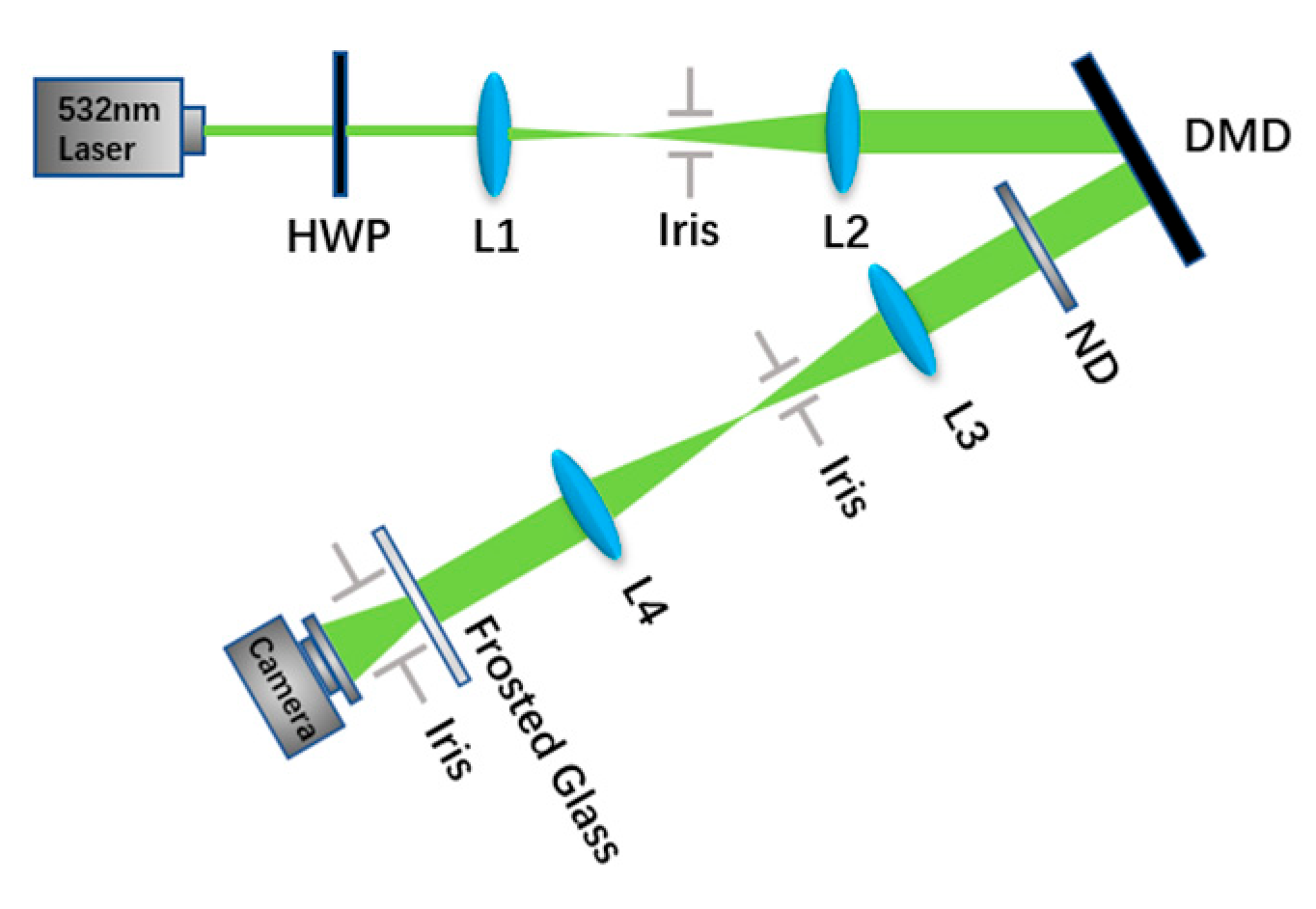Photonics 09 00956 g013 Photonics 09 00956 g013