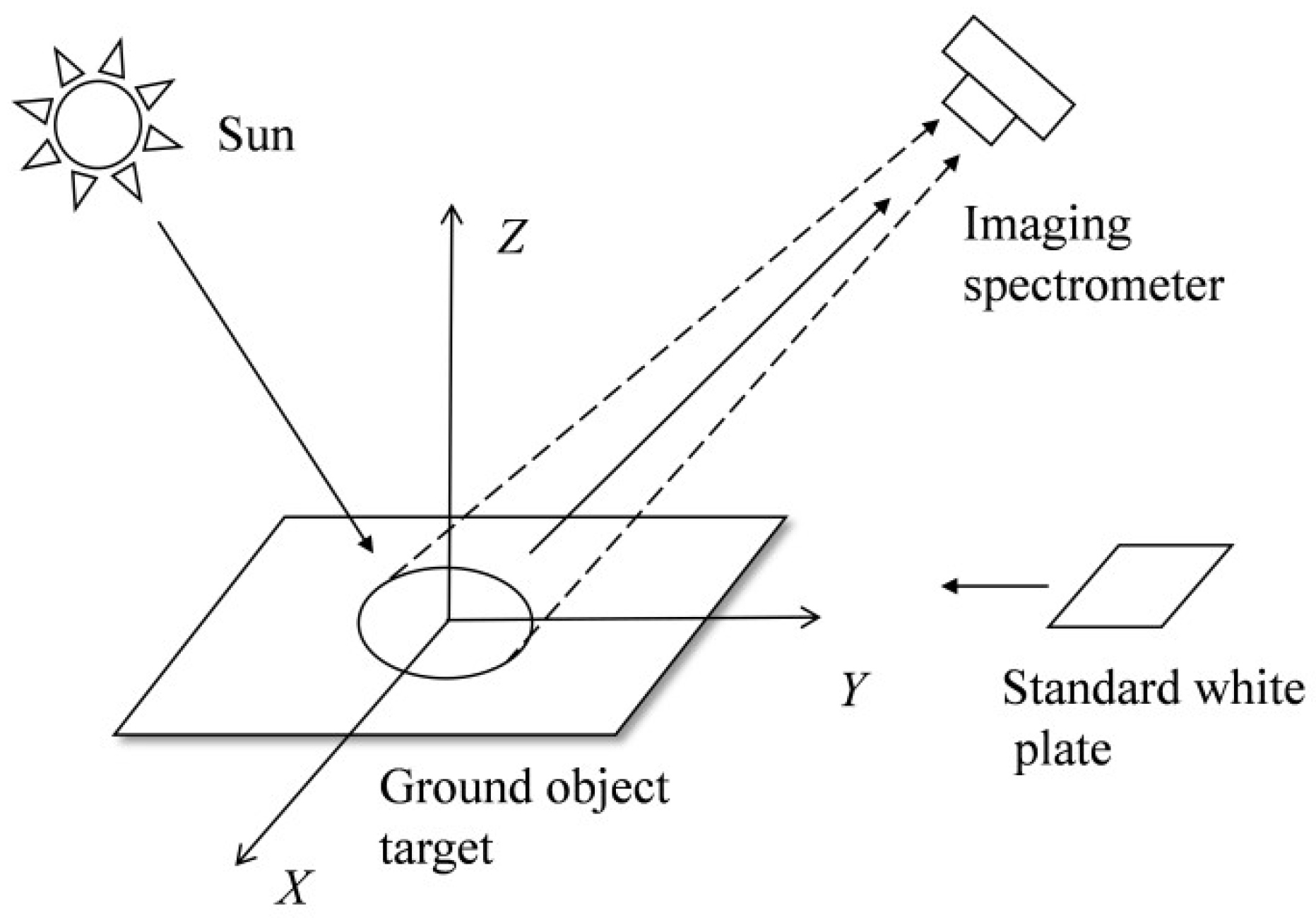 Photonics 09 00957 g001