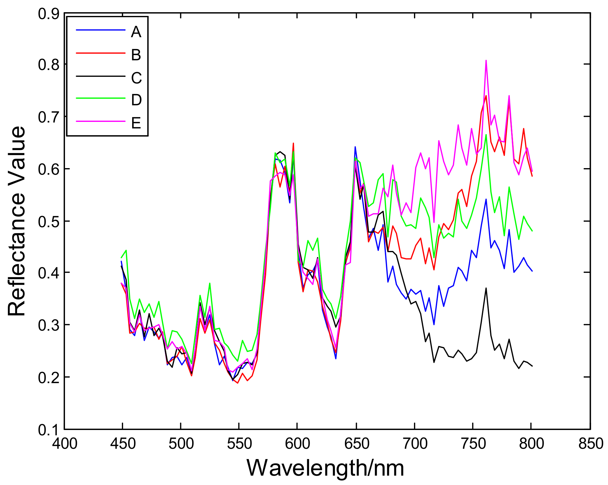 Photonics 09 00957 g004