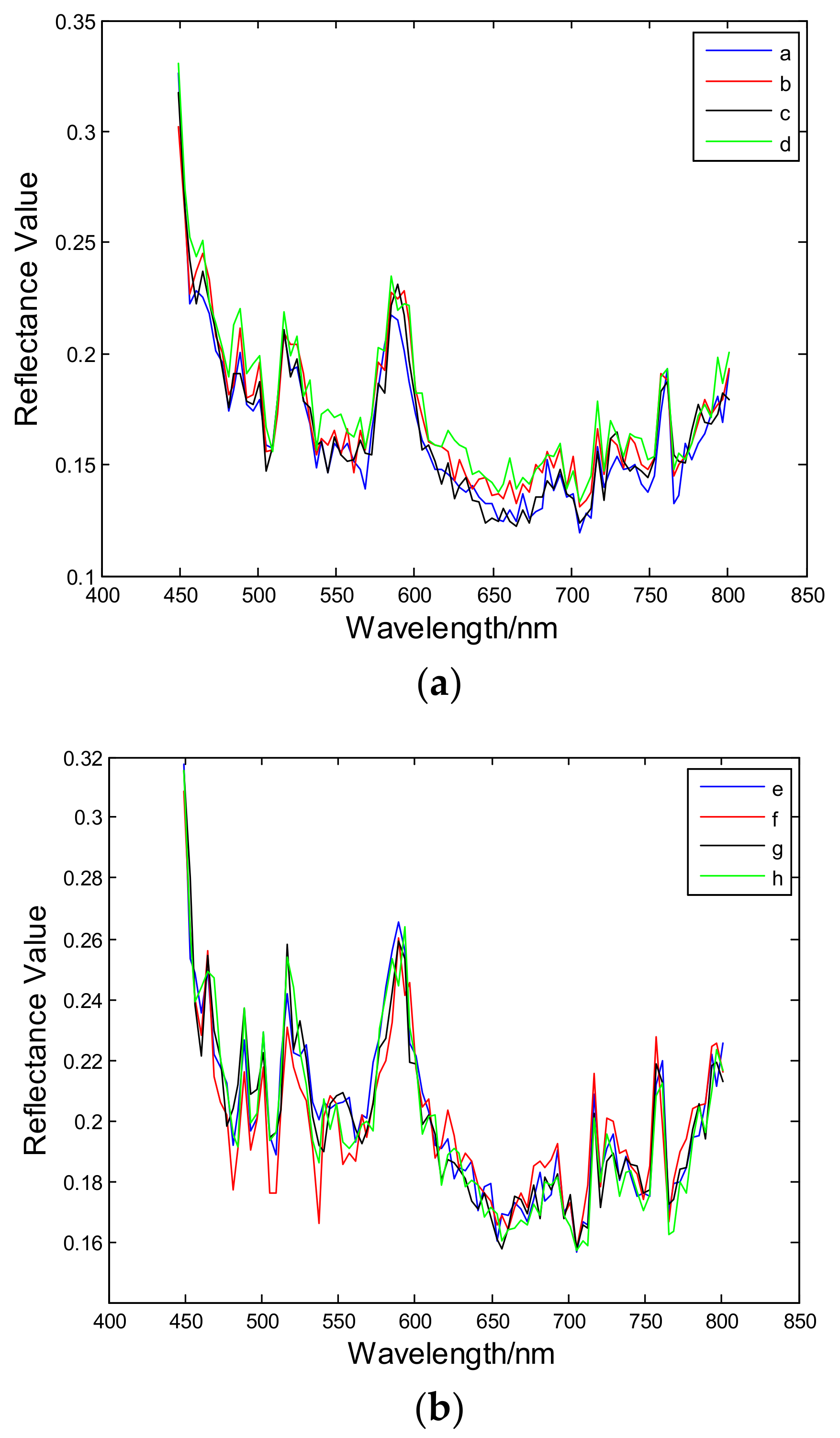 Photonics 09 00957 g009a