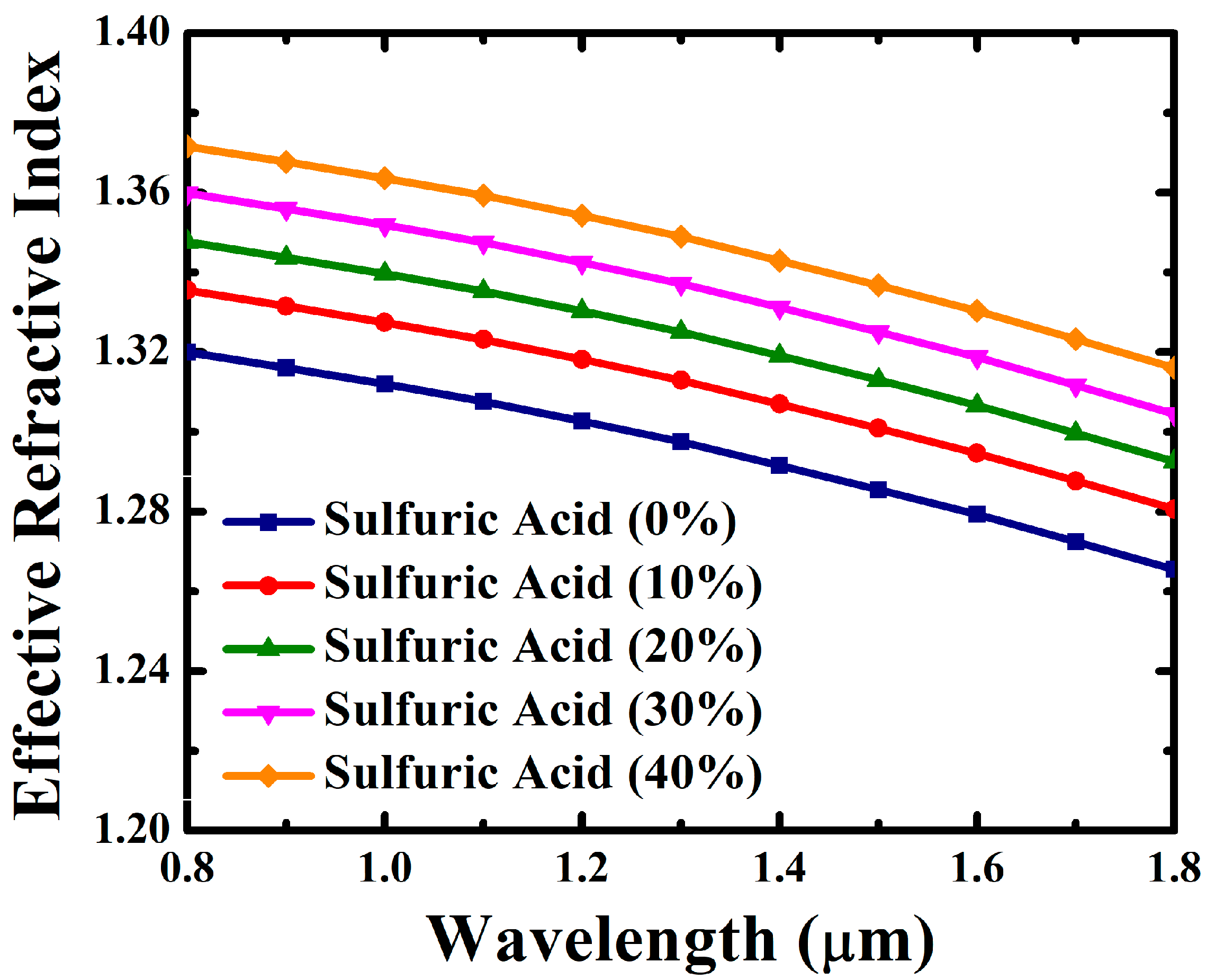 Photonics 09 00958 g003