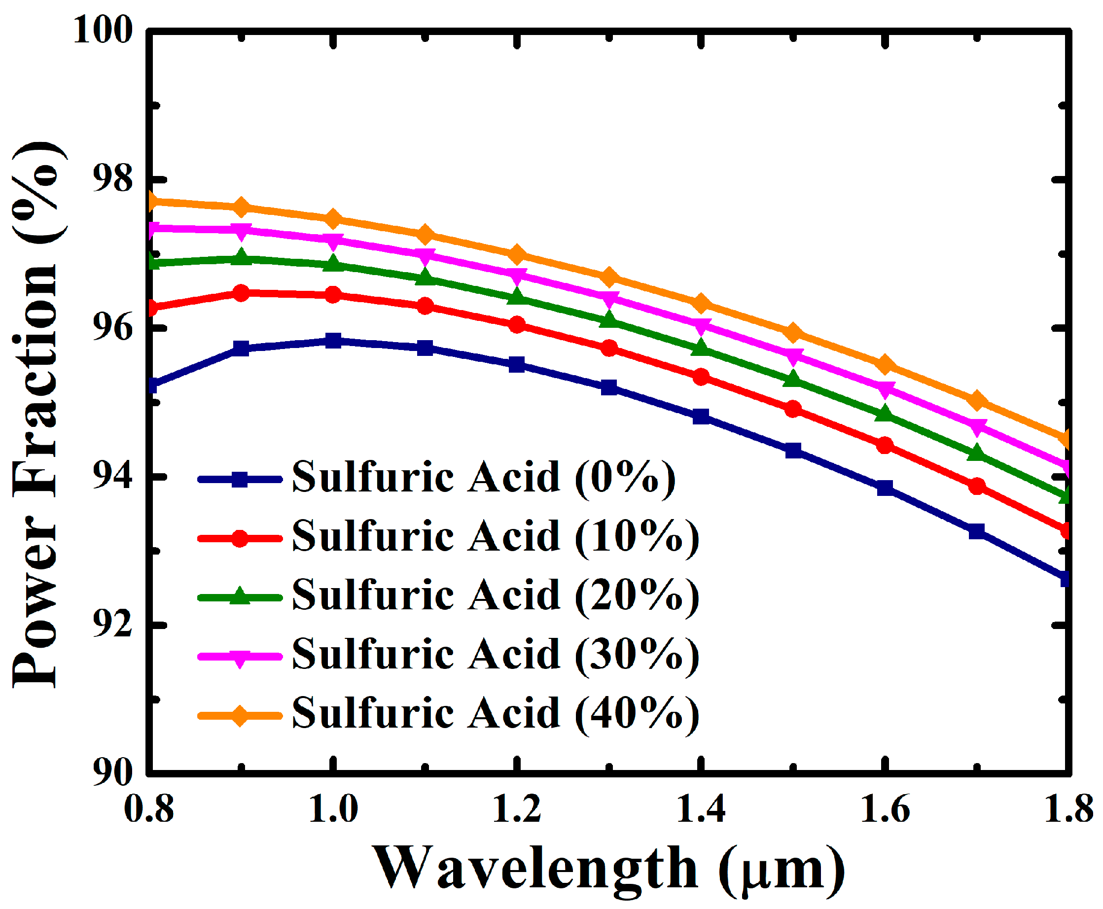 Photonics 09 00958 g004