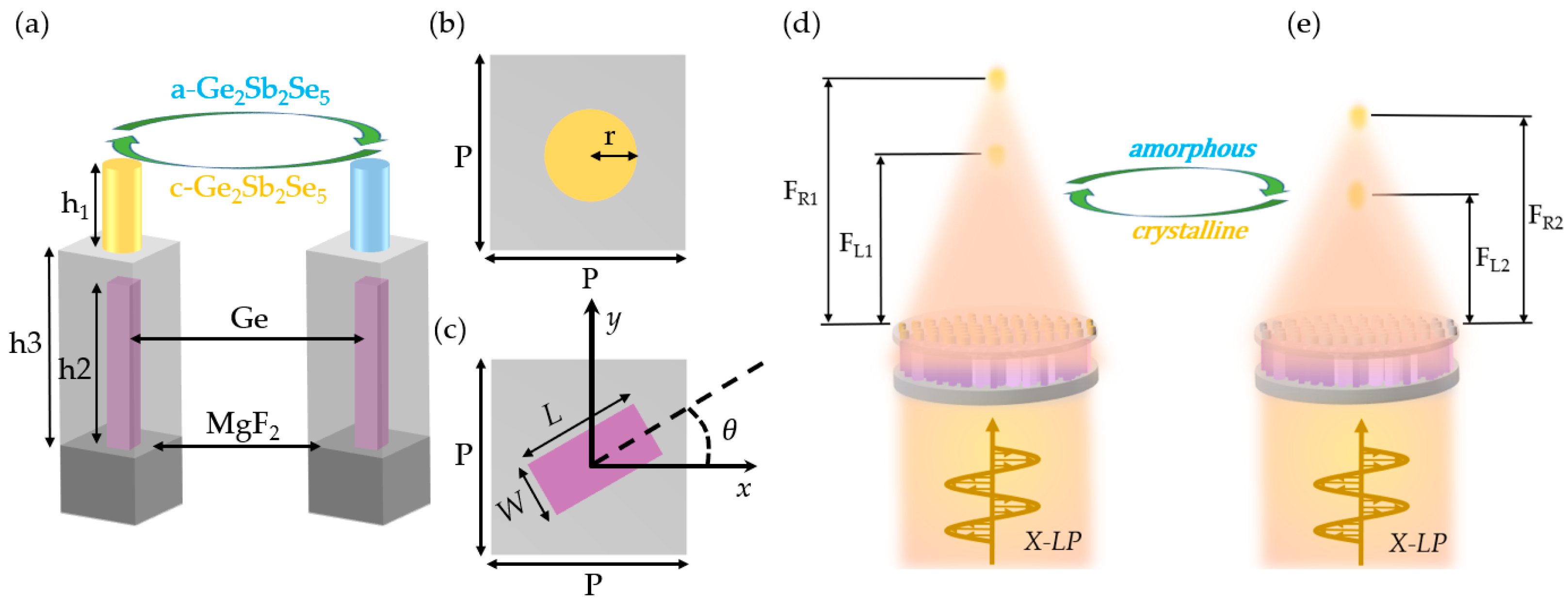 Photonics 09 00959 g001
