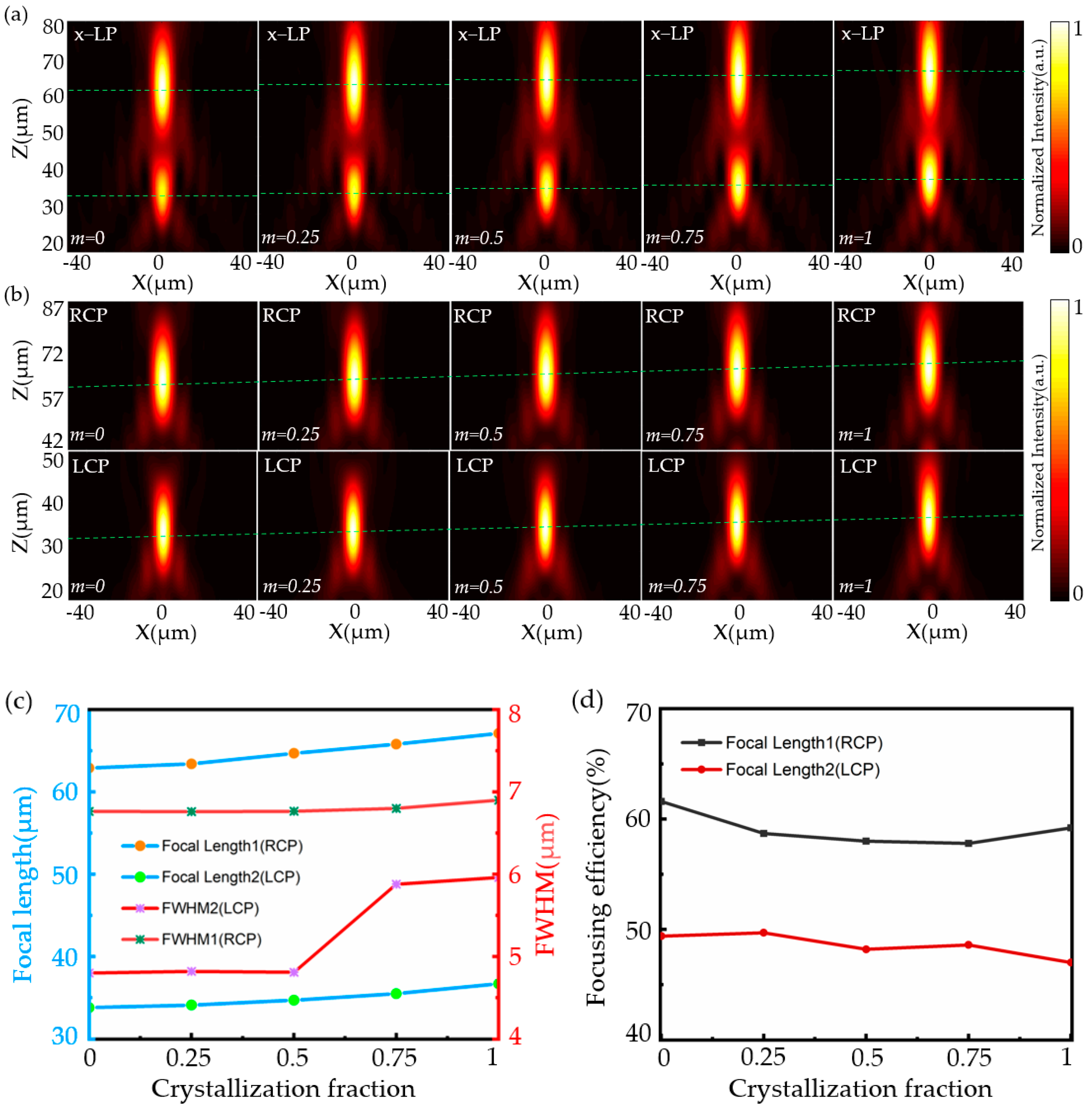 Photonics 09 00959 g005