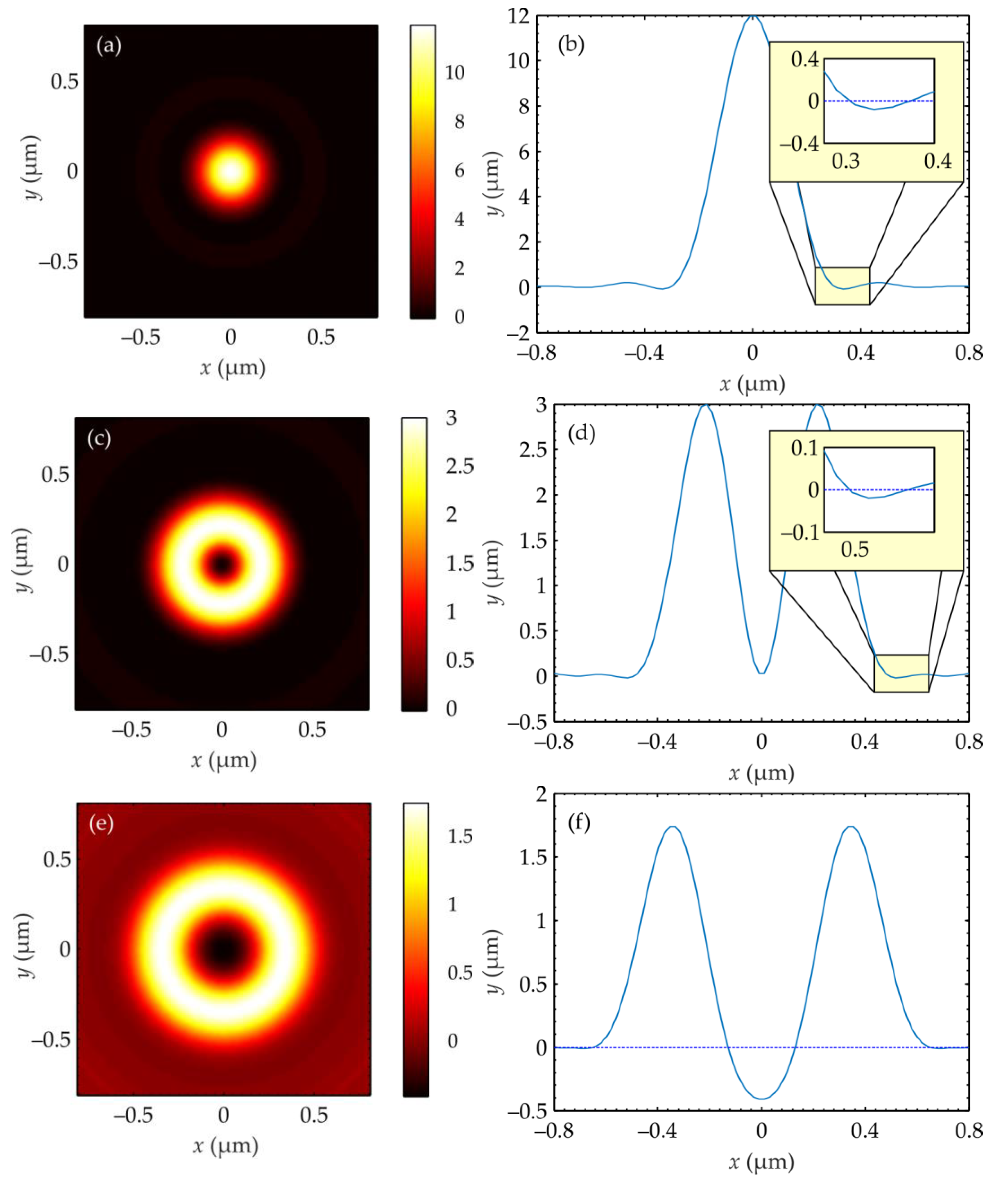 Photonics 09 00969 g003 Photonics 09 00969 g003