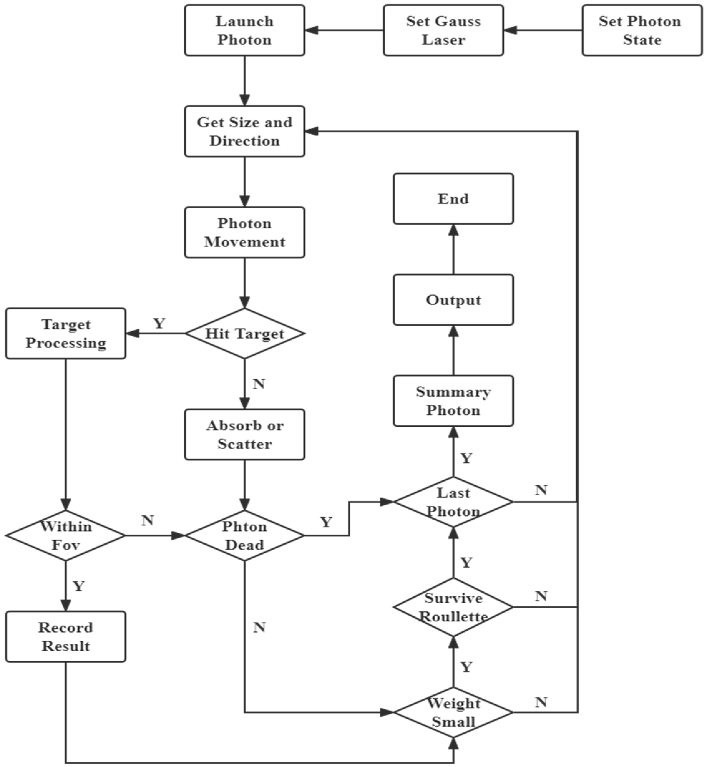 Photonics 09 00972 g003