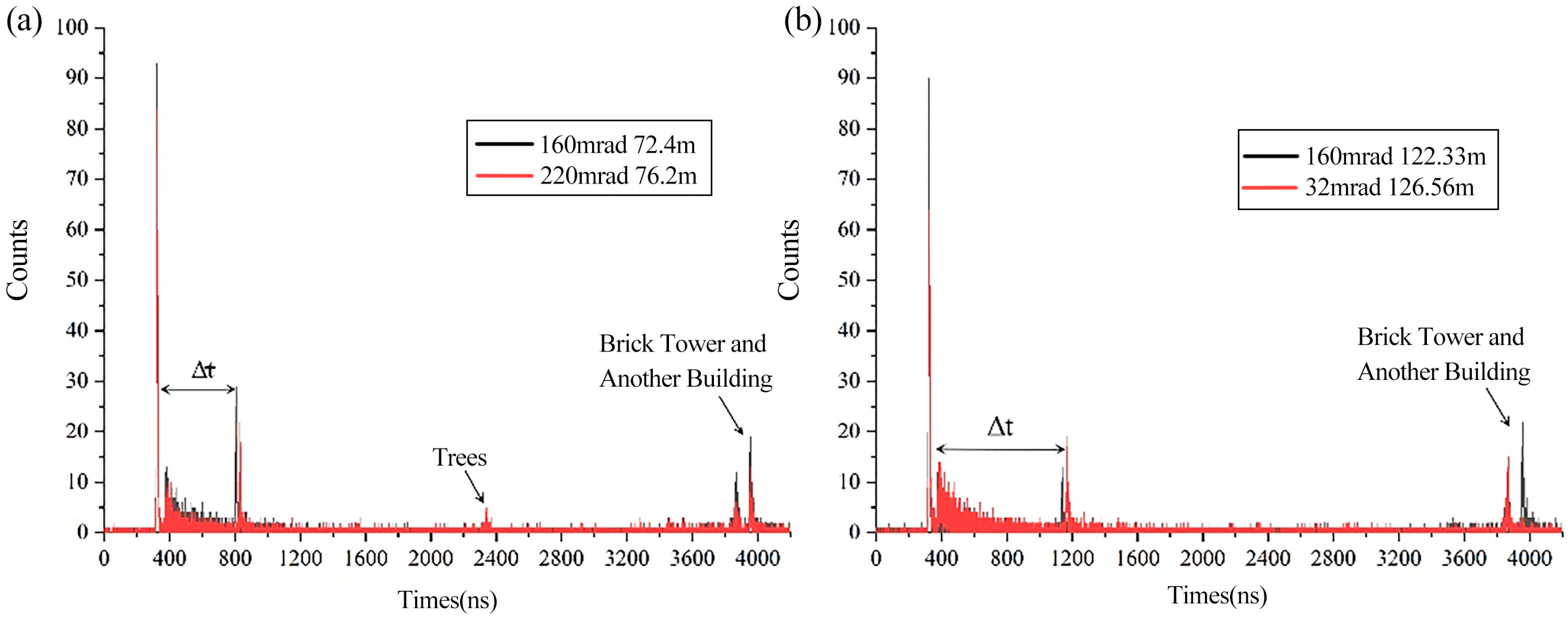 Photonics 09 00972 g007