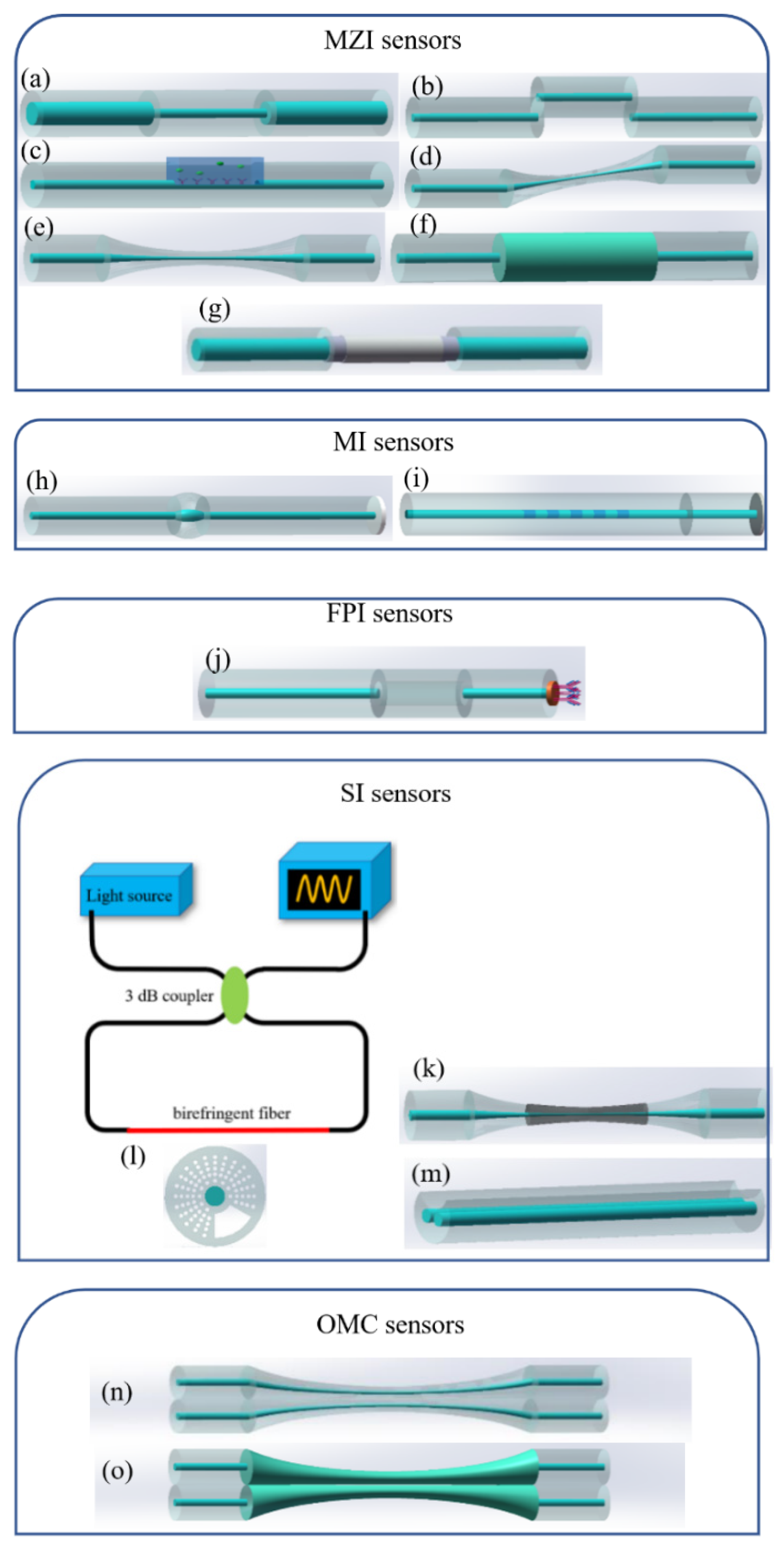 Photonics 09 00987 g006 Photonics 09 00987 g006