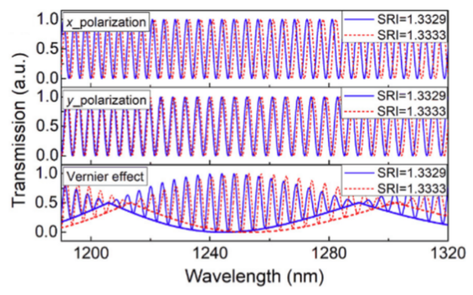 Photonics 09 00987 g010 Photonics 09 00987 g010