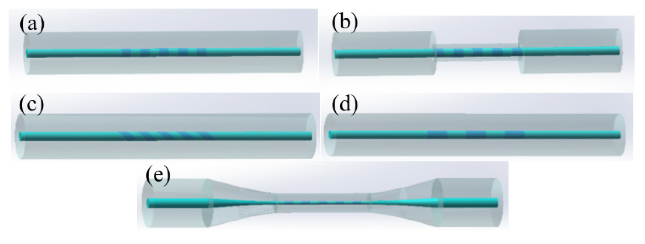 Photonics 09 00987 g011 Photonics 09 00987 g011
