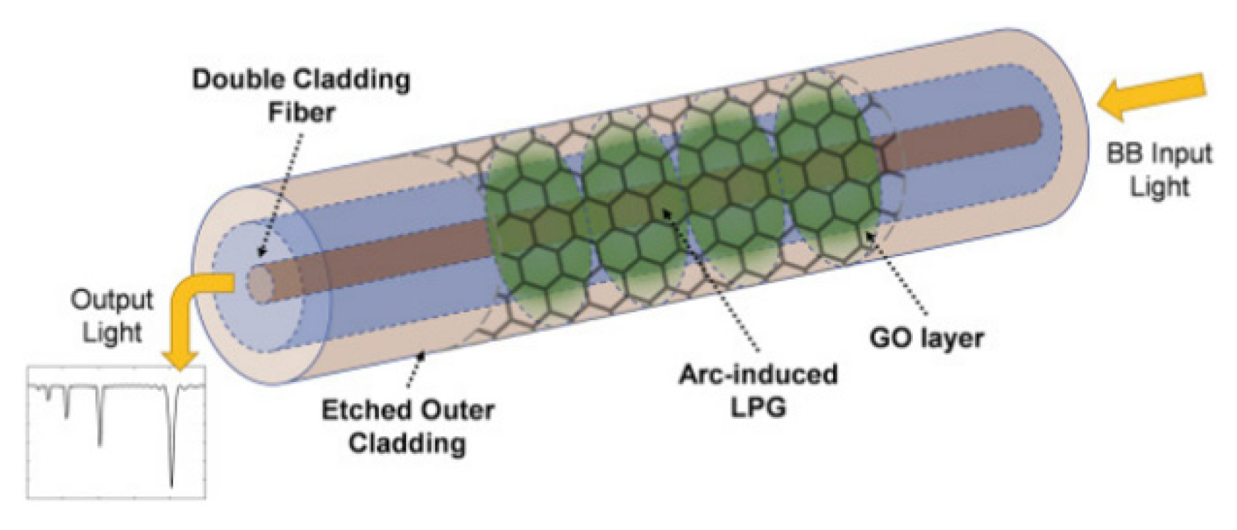 Photonics 09 00987 g012 Photonics 09 00987 g012