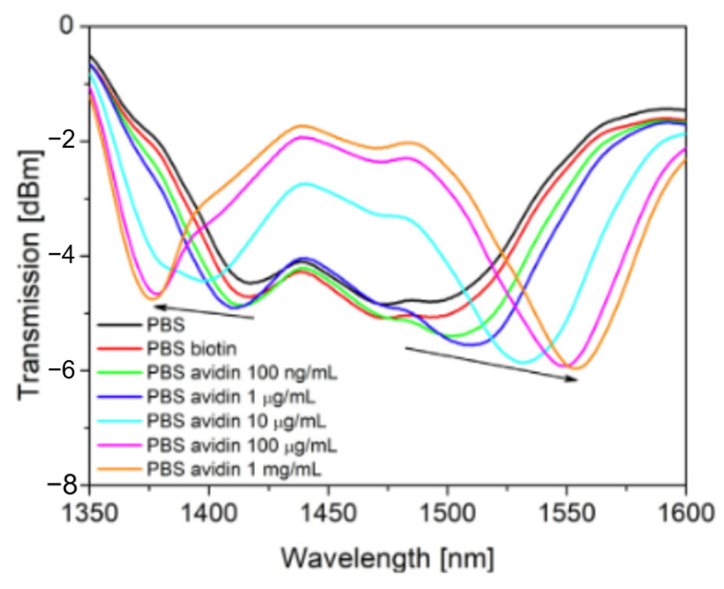 Photonics 09 00987 g013 Photonics 09 00987 g013