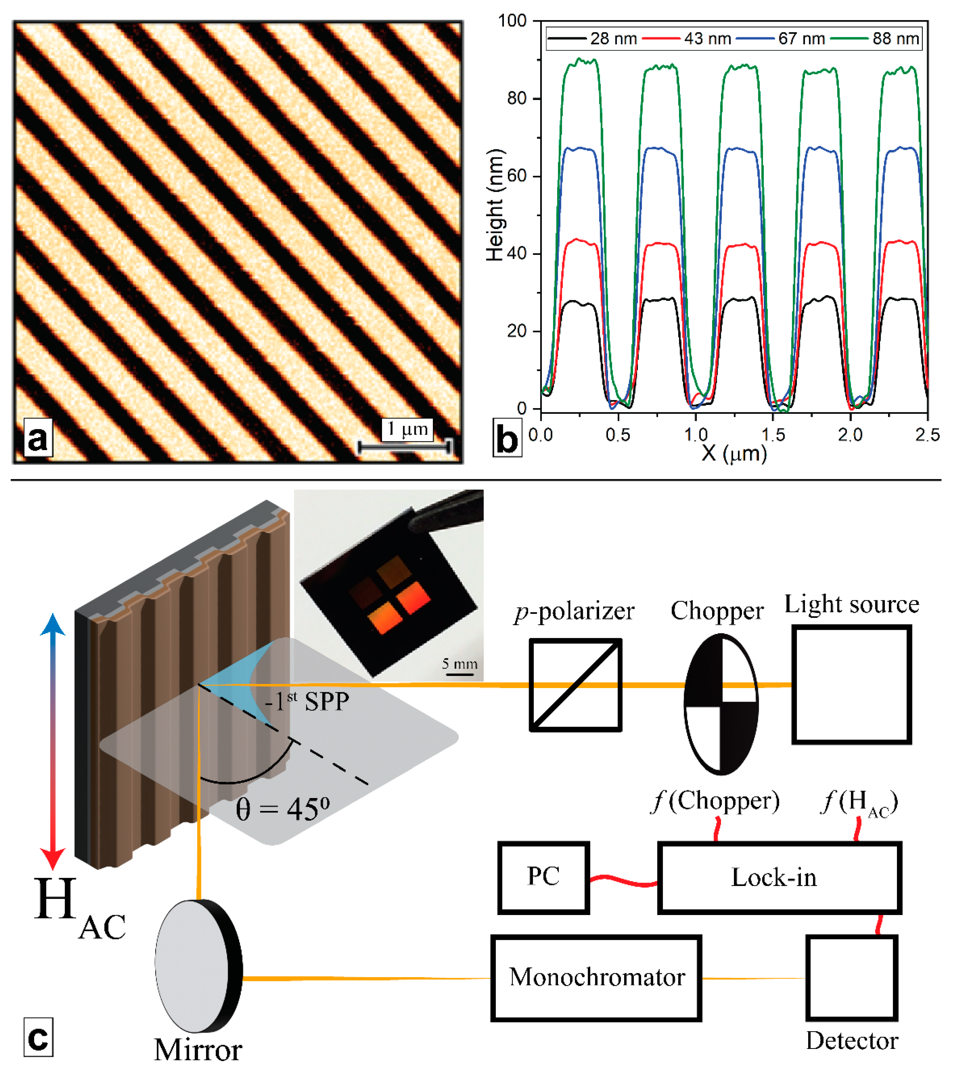 Photonics 09 00989 g001