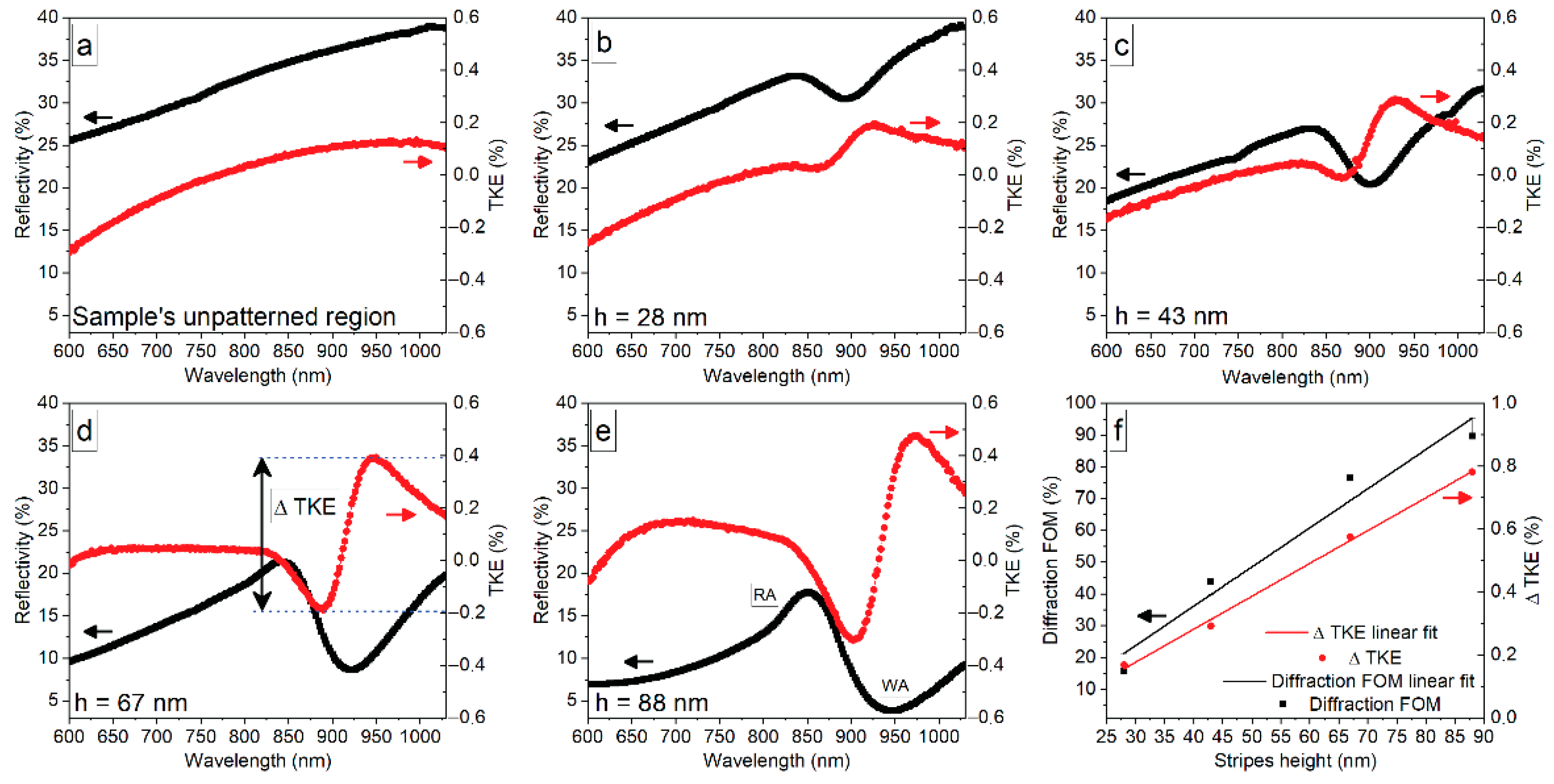 Photonics 09 00989 g002